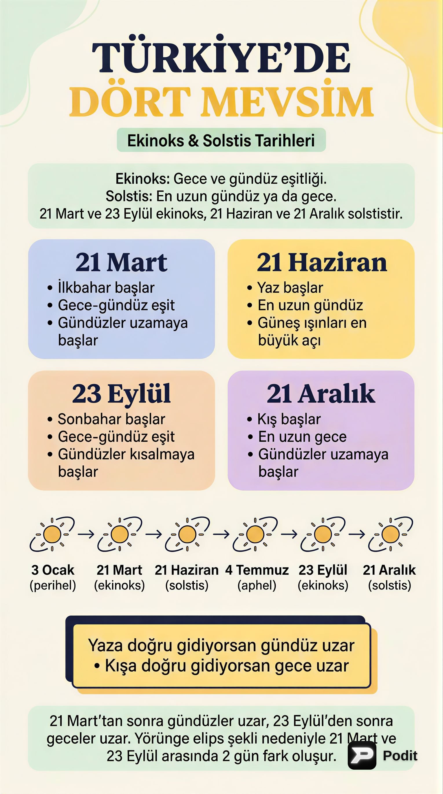 Türkiye'de Mevsimler, Yörünge ve Saat Uygulamaları - görsel özet infografik