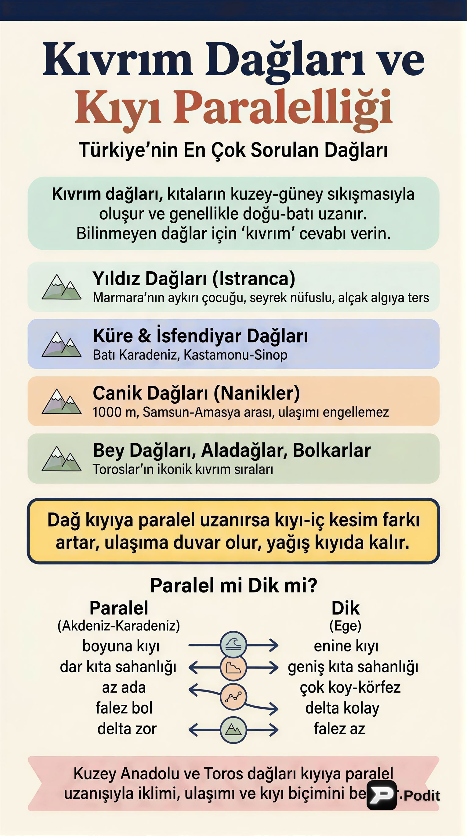 Türkiye'deki Kıvrım Dağlar ve Coğrafi Etkileri - görsel özet infografik