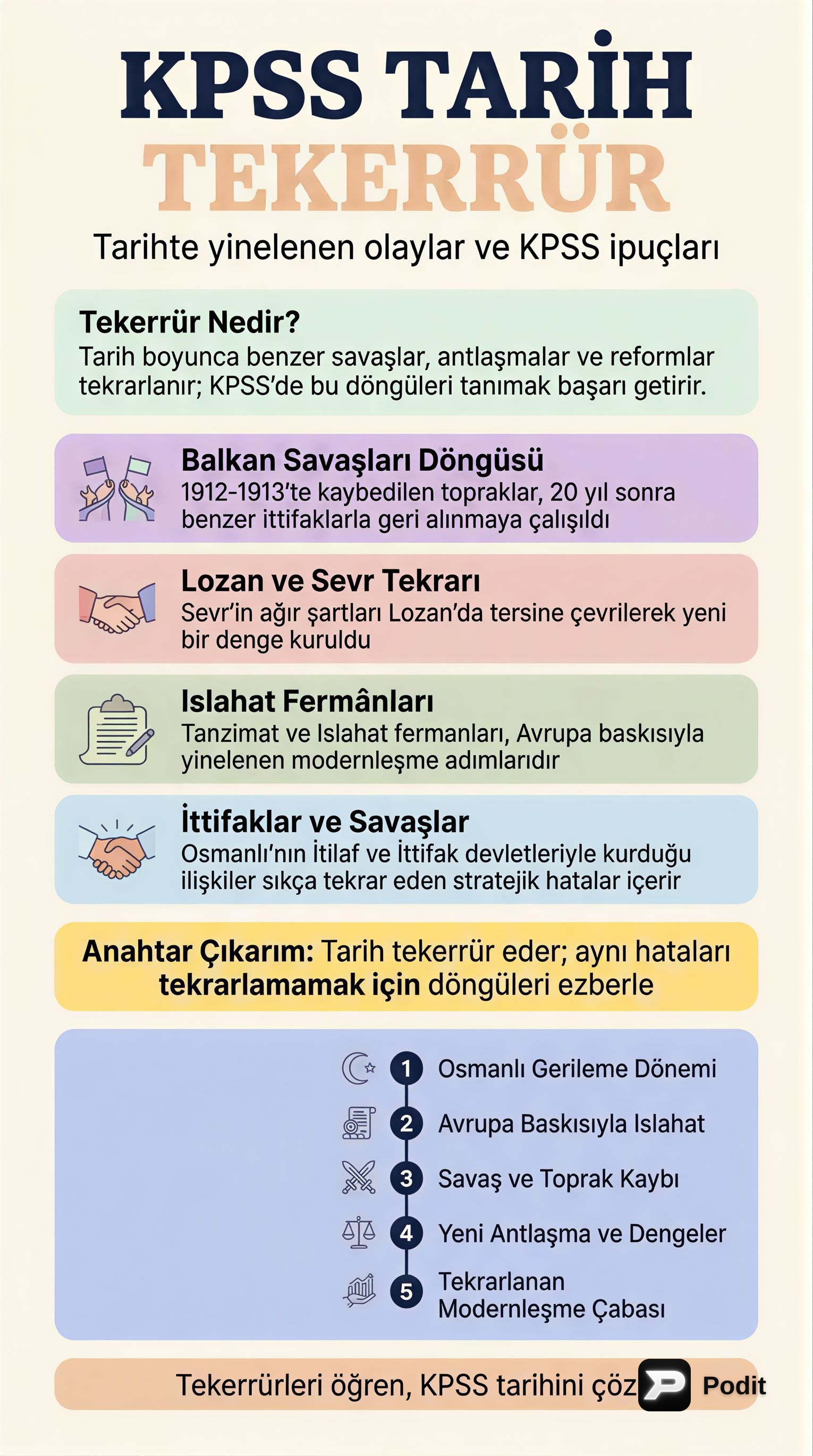 KPSS Tarih Tekerrür İlkesi ve Sınav Stratejileri - görsel özet infografik