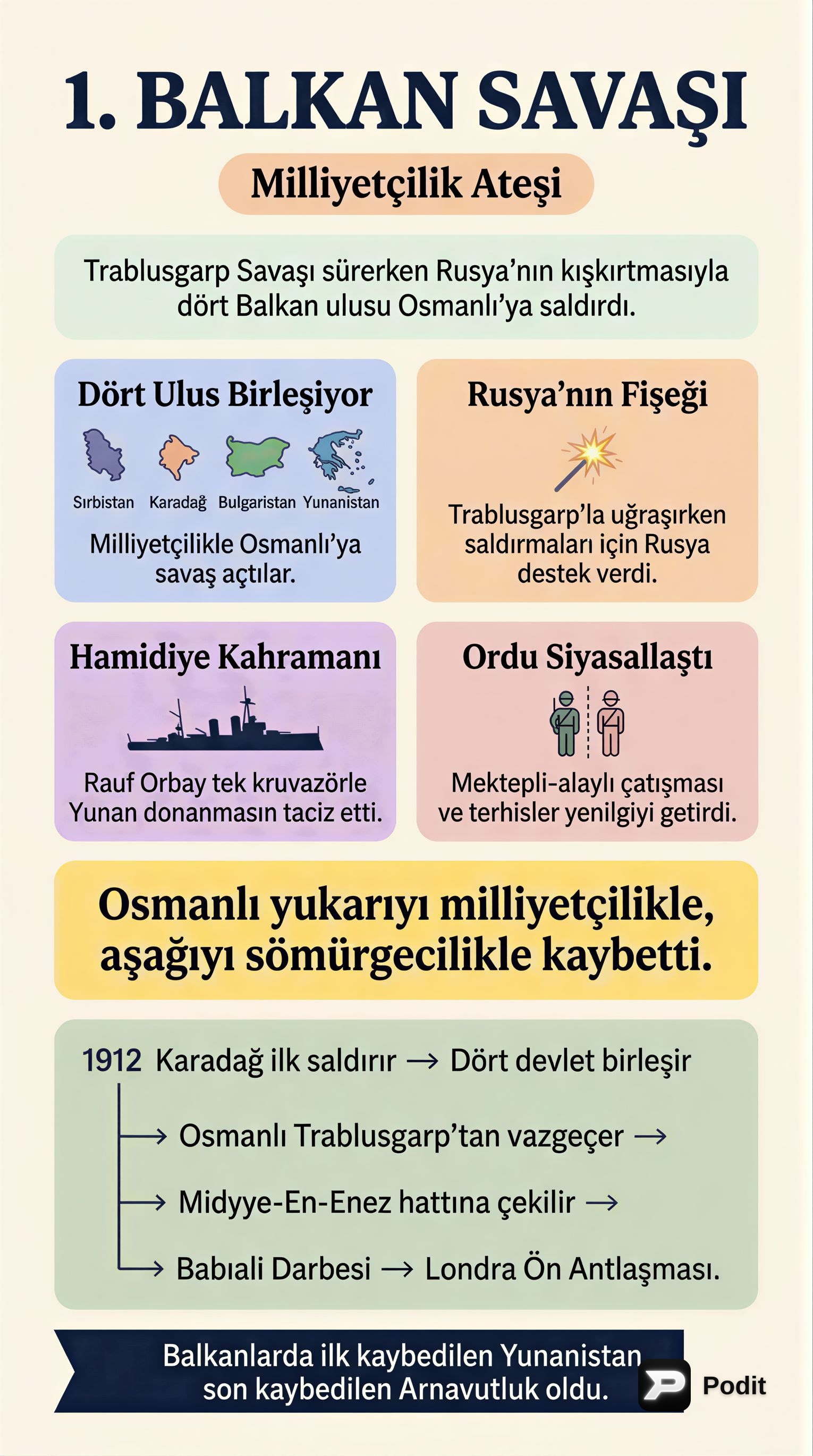Birinci Balkan Savaşı: Nedenleri, Seyri ve Sonuçları - görsel özet infografik
