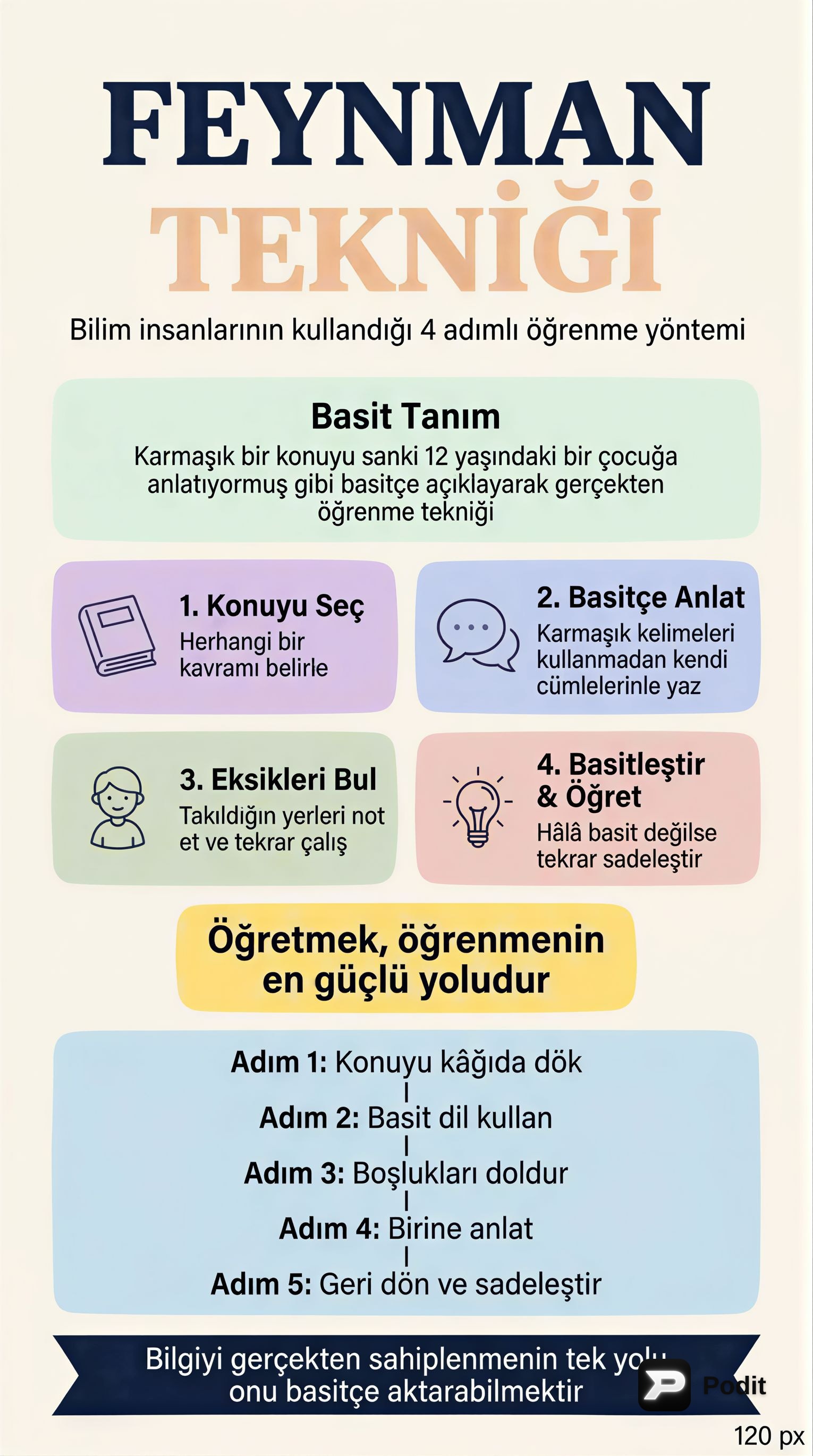 Dijital Dönüşümün Eğitimdeki Rolü ve Geleceği - görsel özet infografik