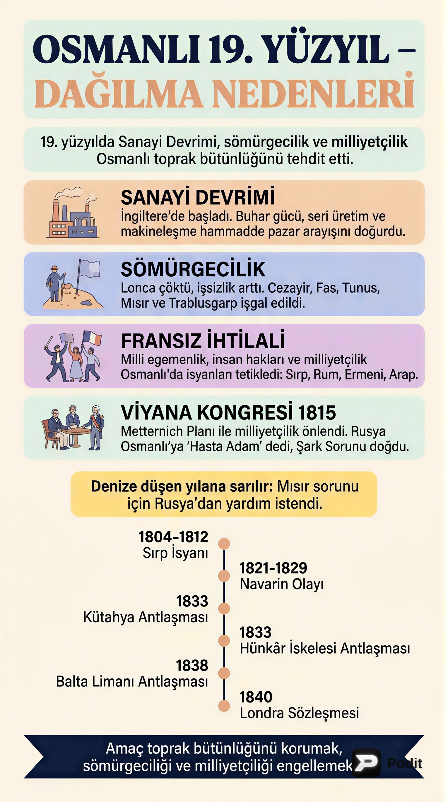 Osmanlı'da 19. Yüzyıl: Dağılma Süreci ve Etkileri - görsel özet infografik