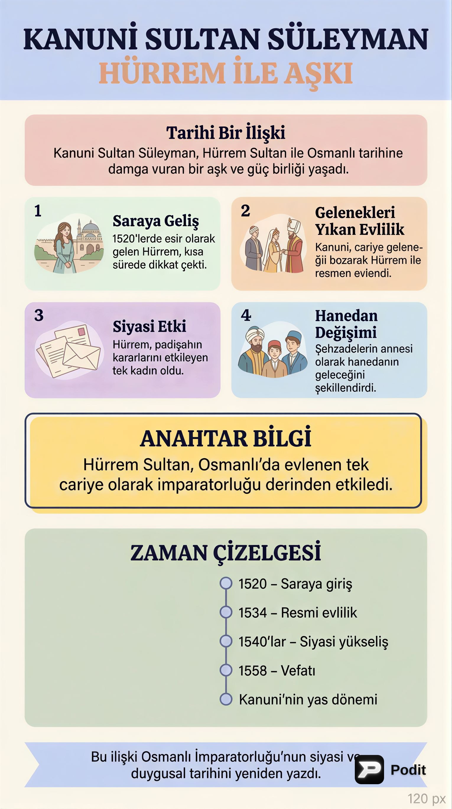 Kanuni Sultan Süleyman ve Hürrem Sultan İlişkisi - görsel özet infografik