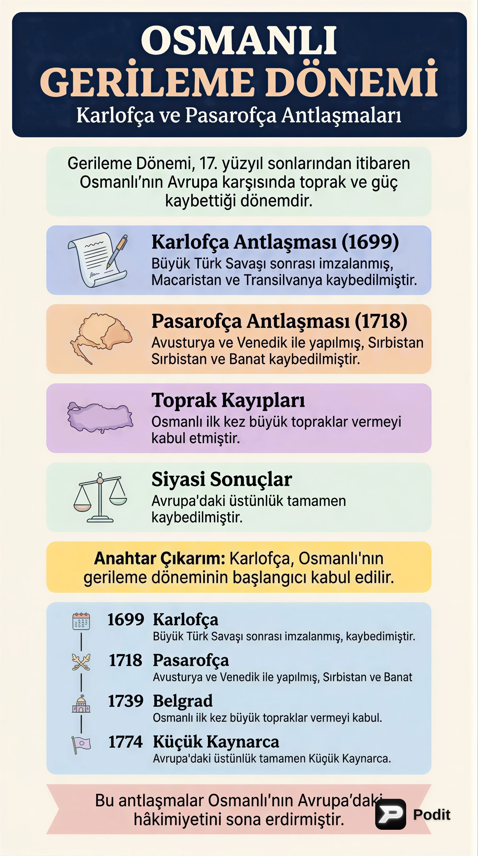 Osmanlı Gerileme Dönemi: Karlofça ve Pasarofça Antlaşmaları - görsel özet infografik
