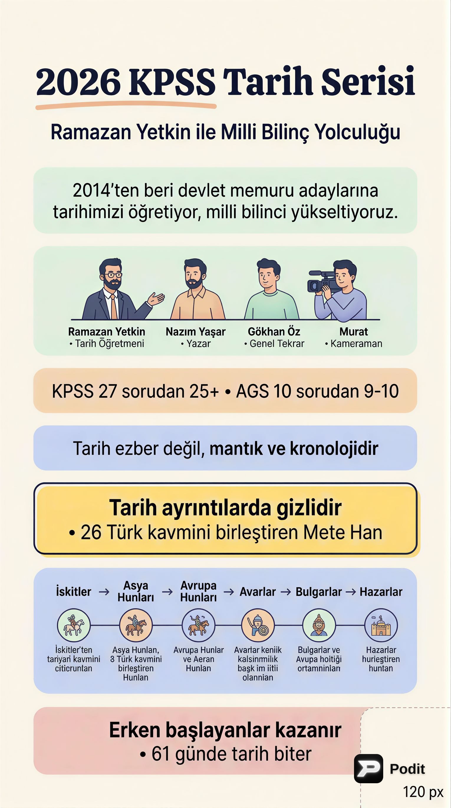 İslamiyet Öncesi Türk Tarihi: Giriş ve Çalışma Yöntemleri - görsel özet infografik