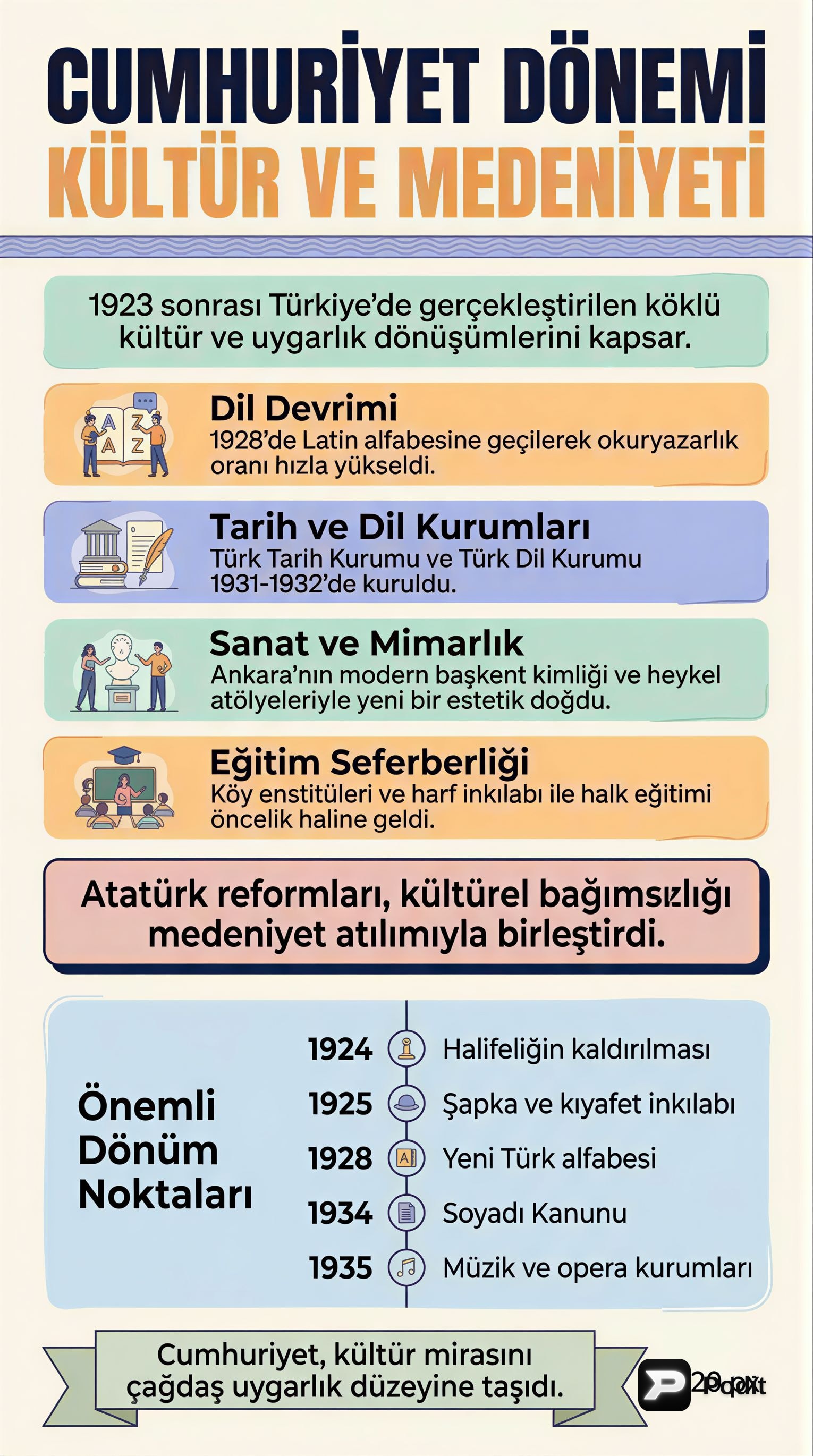 KPSS Cumhuriyet Dönemi Kültür ve Medeniyeti - görsel özet infografik