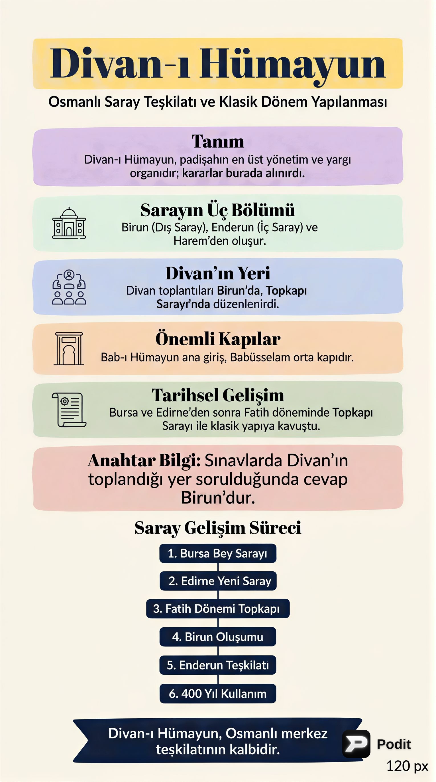 Osmanlı'nın Kalbi: Divan-ı Hümayun - görsel özet infografik