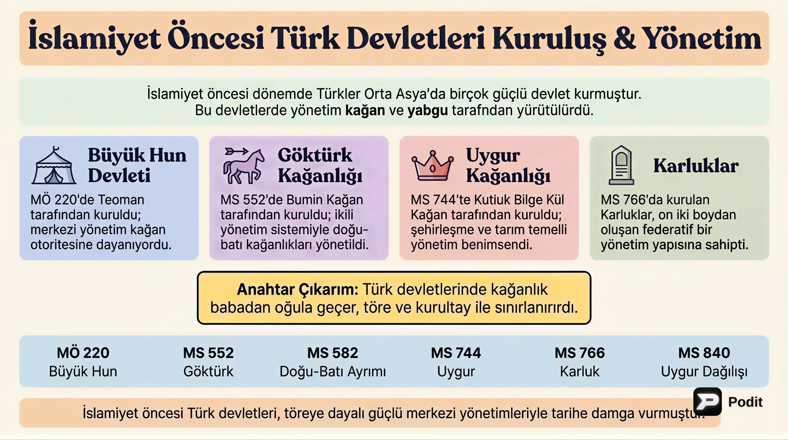 İslamiyet Öncesi Türk Devletleri: Kuruluş ve Yönetim - görsel özet infografik