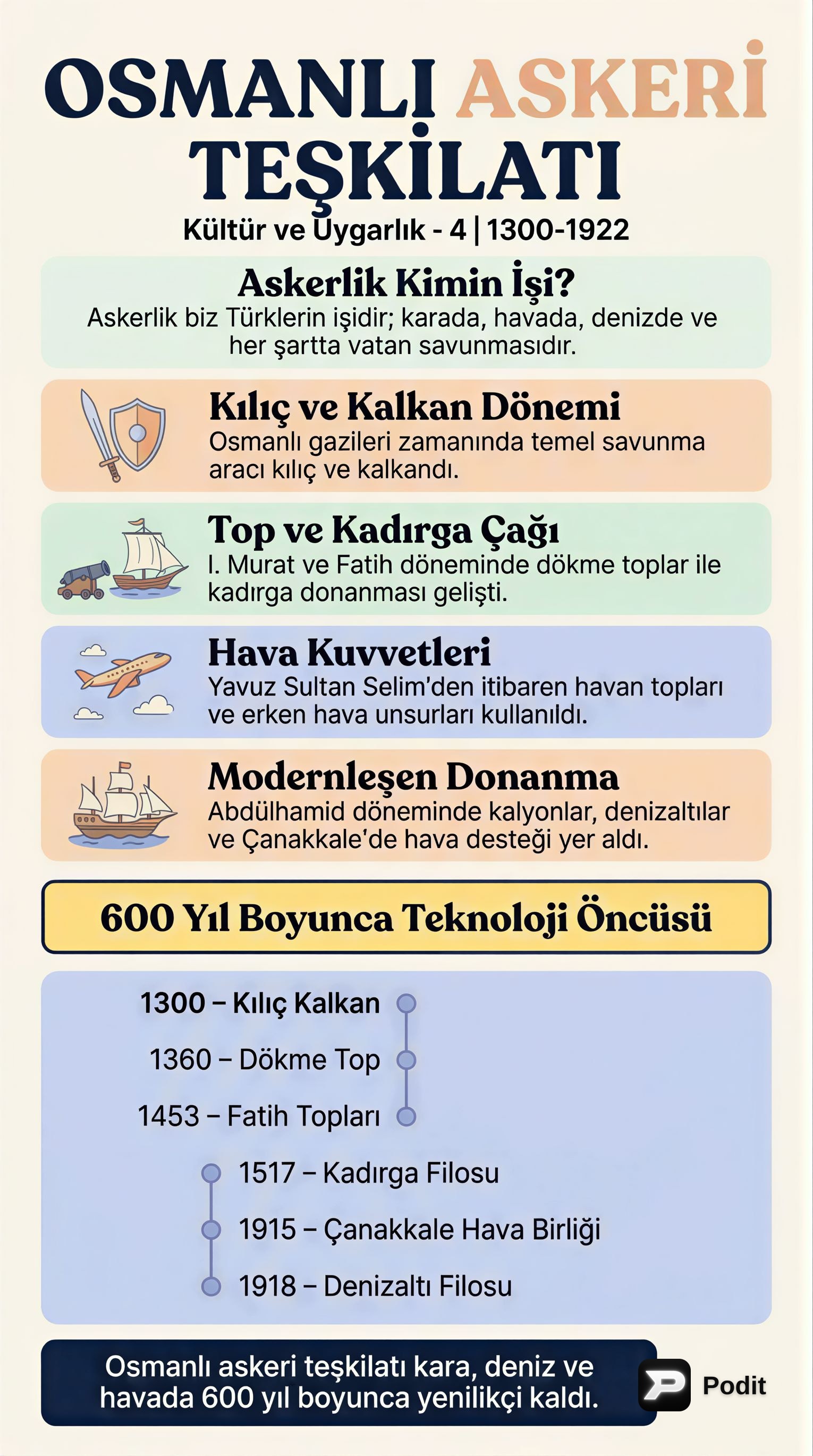 Osmanlı Askeri Teşkilatı: Yapısı ve Gelişimi - görsel özet infografik