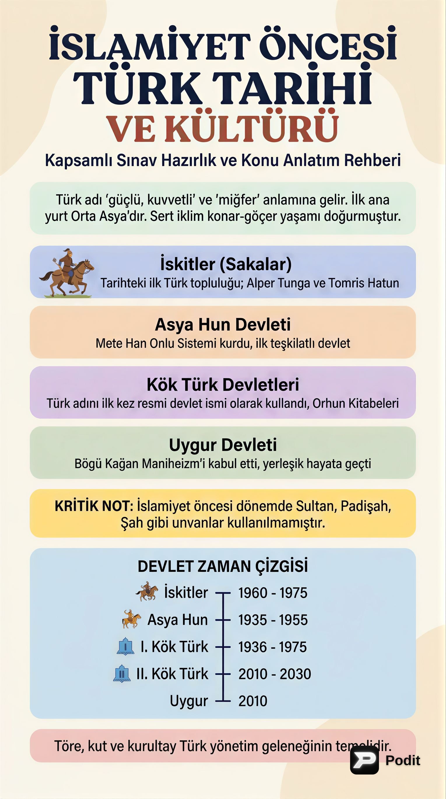 İslamiyet Öncesi Türk Tarihi ve Kültürü - görsel özet infografik