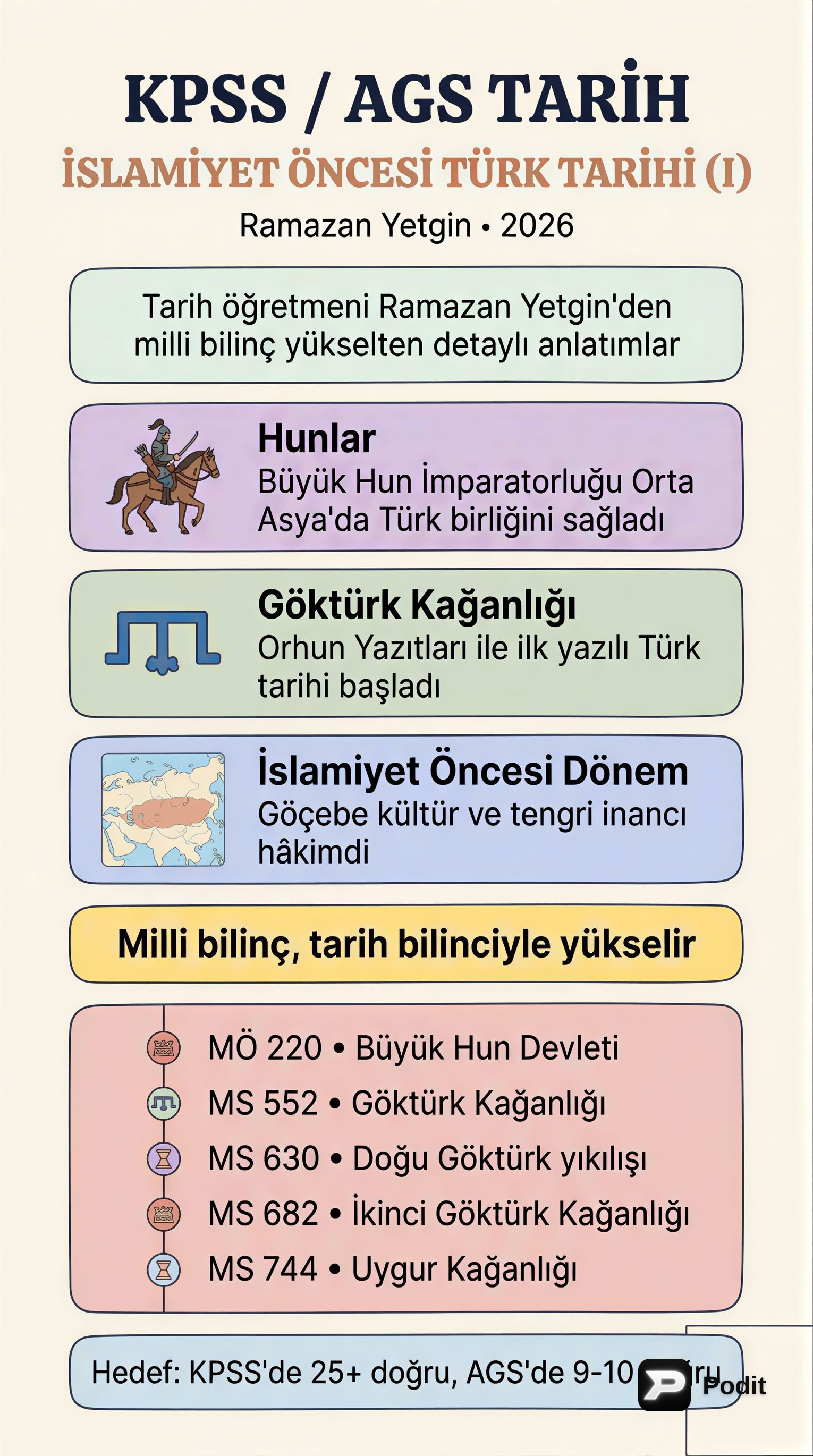 İslamiyet Öncesi Türk Tarihi (I): İlk Türk Devletleri - görsel özet infografik