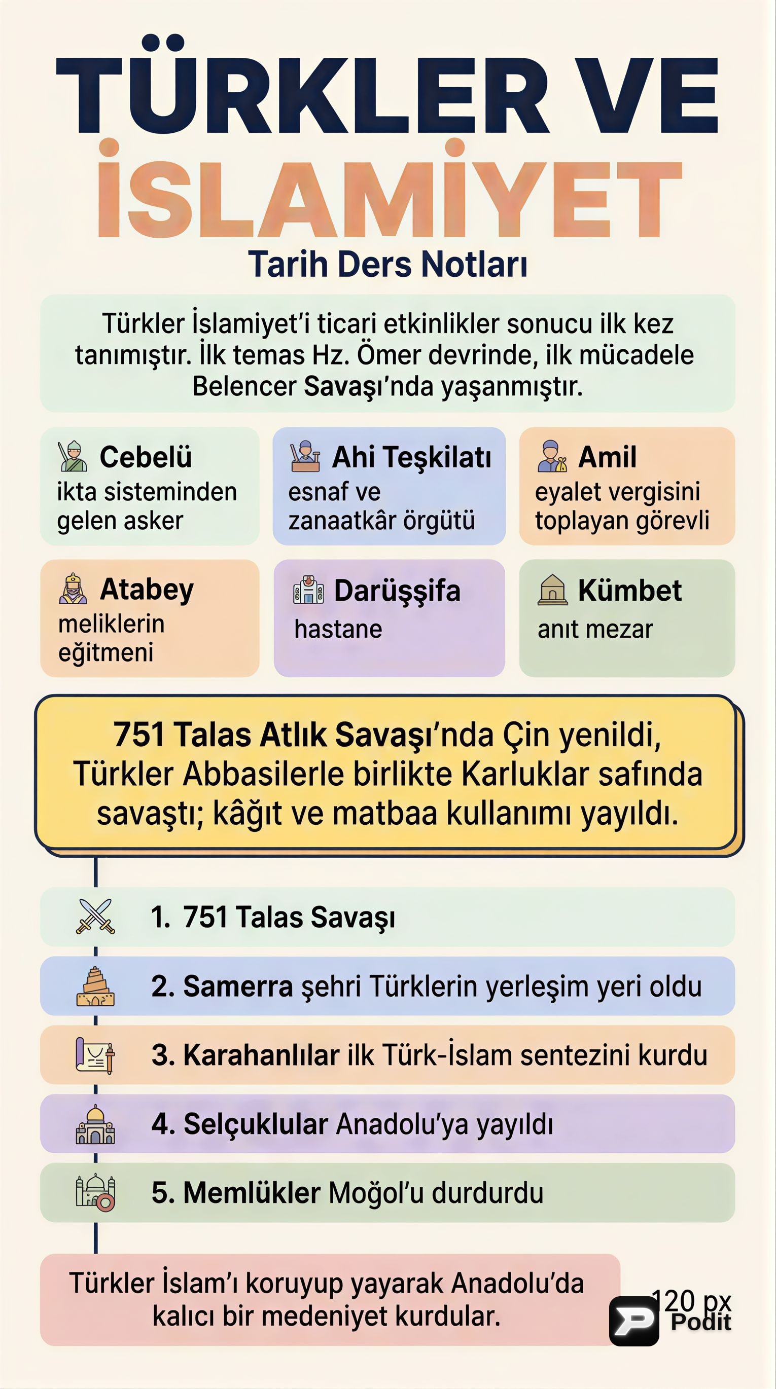 Türkler ve İslamiyet: Tarih, Kültür ve Medeniyet - görsel özet infografik