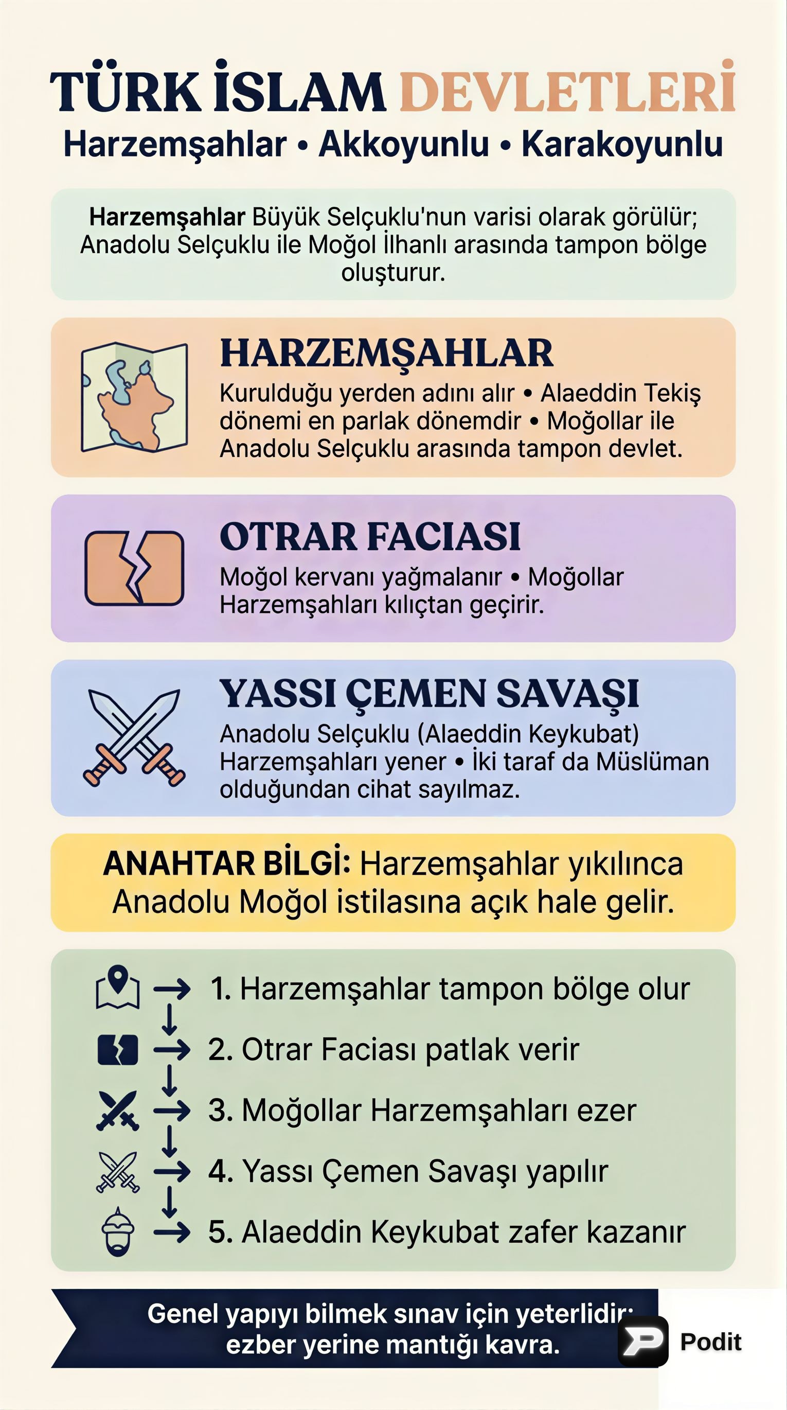 Türk-İslam Devletleri ve Moğolların Tarihsel Etkileri - görsel özet infografik