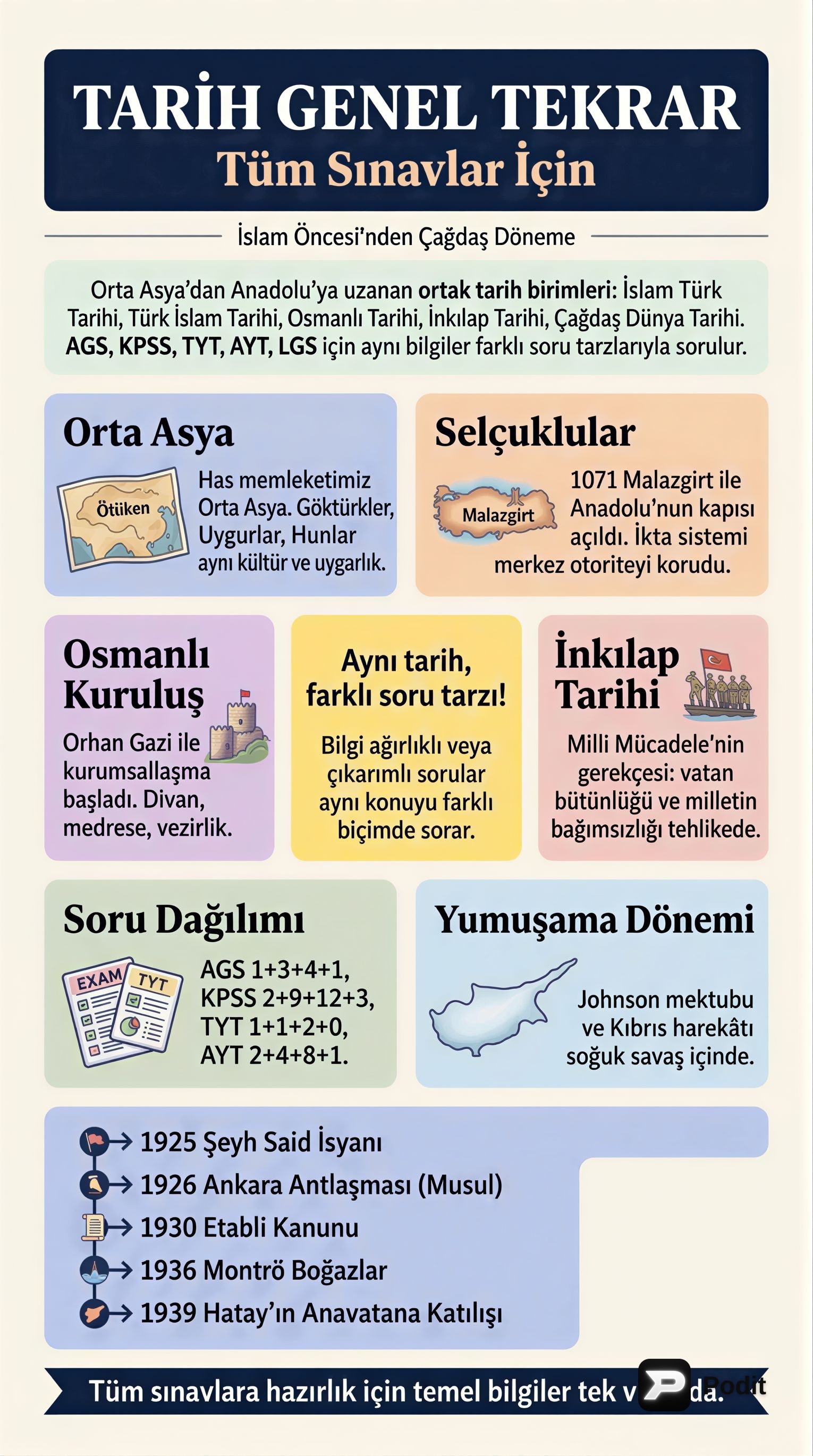 Türk Tarihinin Dönemleri ve Çağdaş Dünya Tarihi Özeti - görsel özet infografik