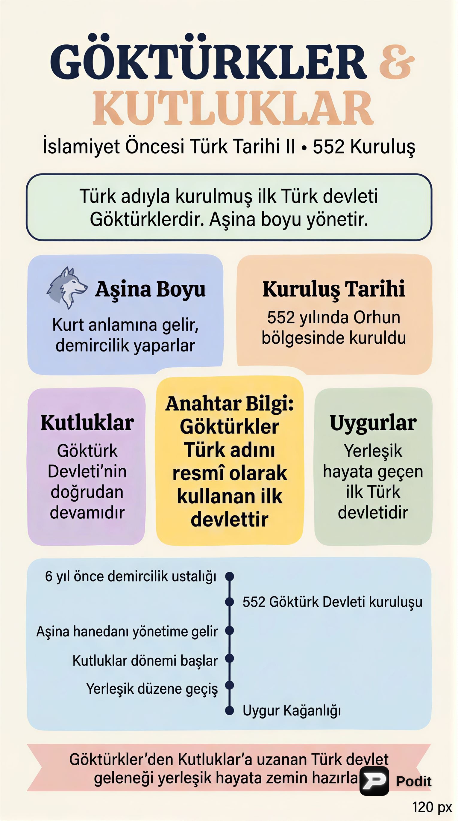 İslamiyet Öncesi Türk Tarihi (II): Devletler ve Kültür - görsel özet infografik