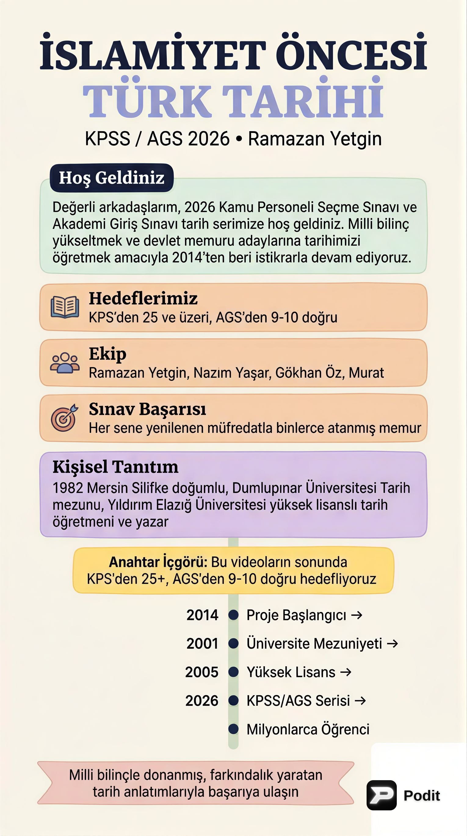 İslamiyet Öncesi Türk Tarihi: Genel Bakış - görsel özet infografik