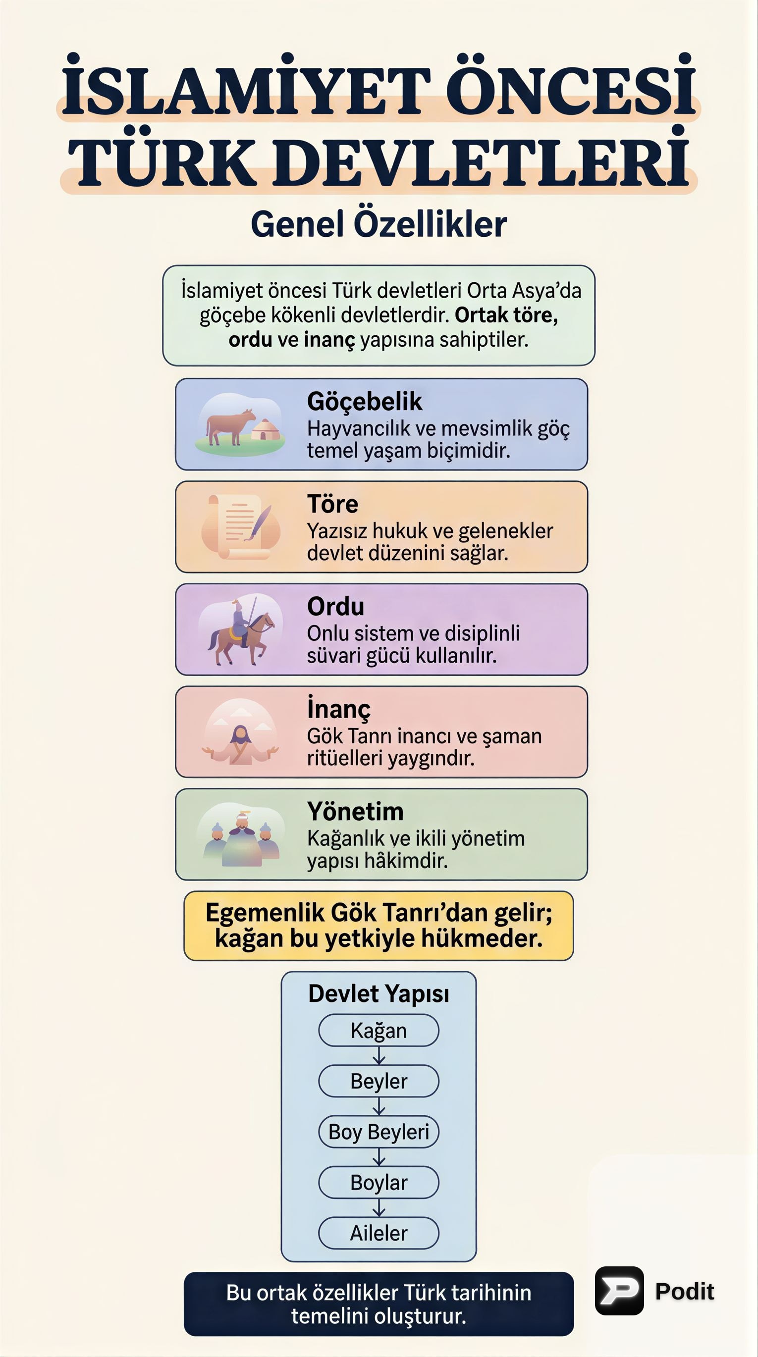 İslamiyet Öncesi Türk Devletleri: Genel Özellikler - görsel özet infografik