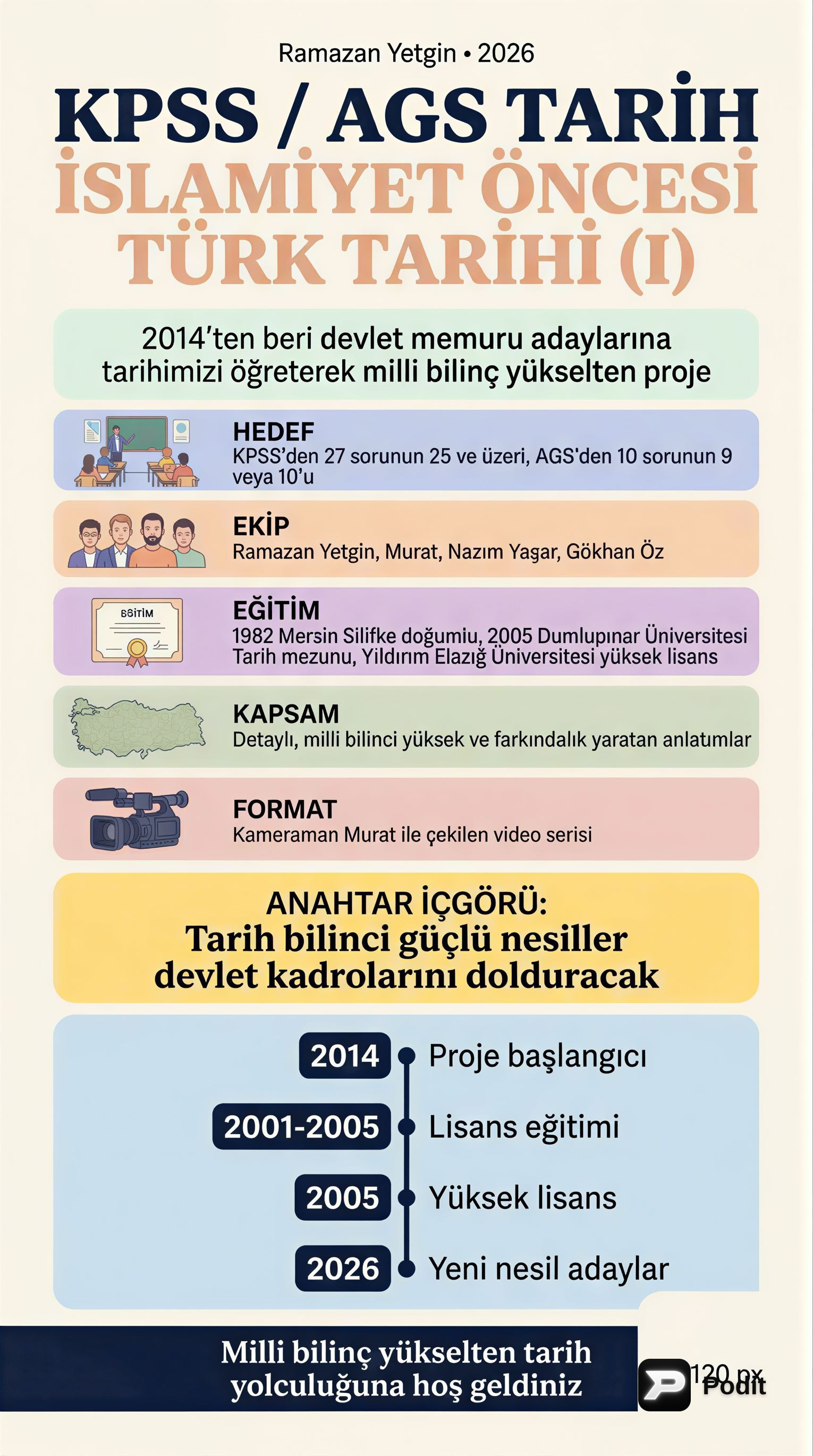 İslamiyet Öncesi Türk Tarihi: Temel Bilgiler - görsel özet infografik