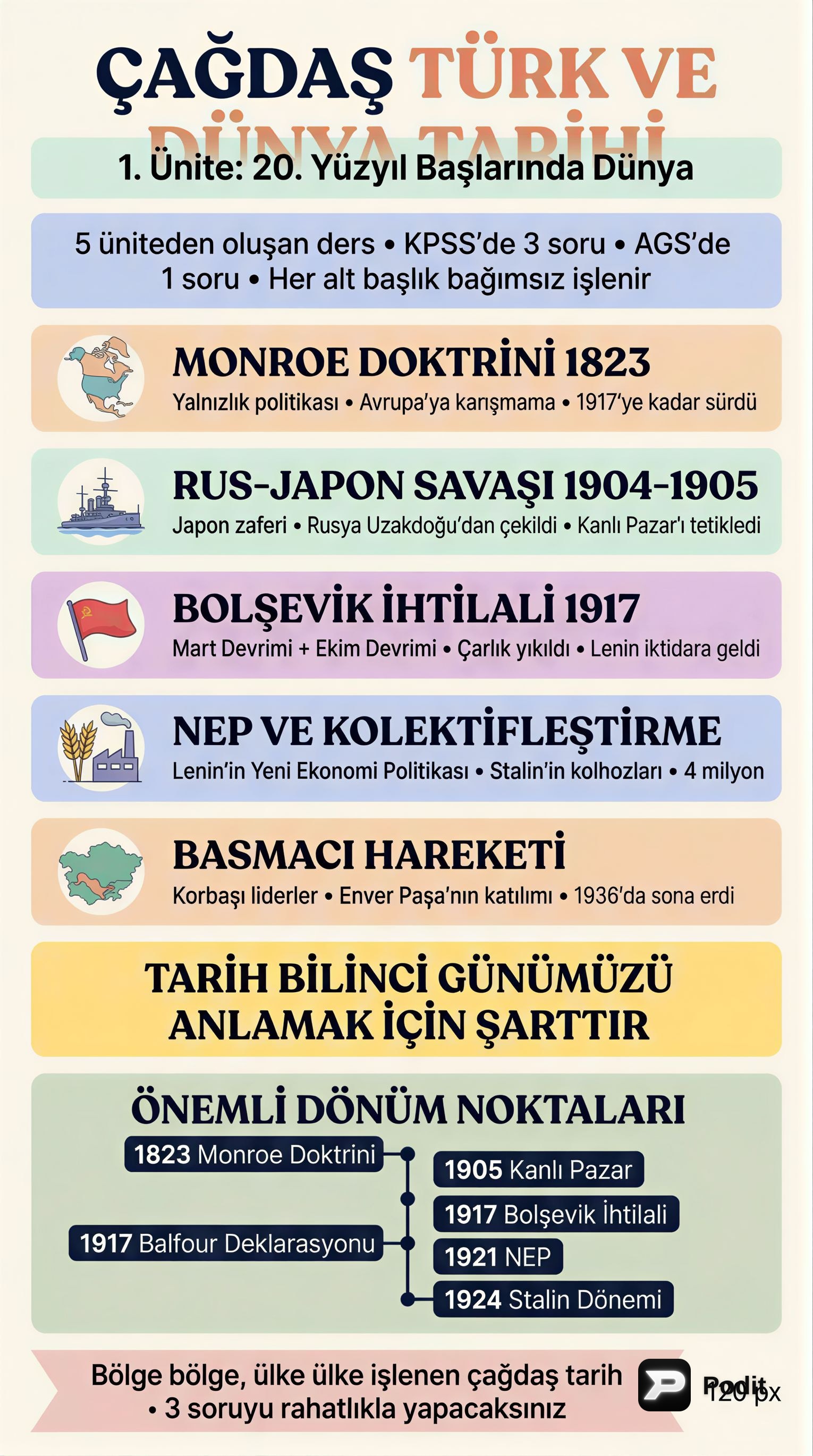 Çağdaş Türk ve Dünya Tarihi: Temel Gelişmeler - görsel özet infografik
