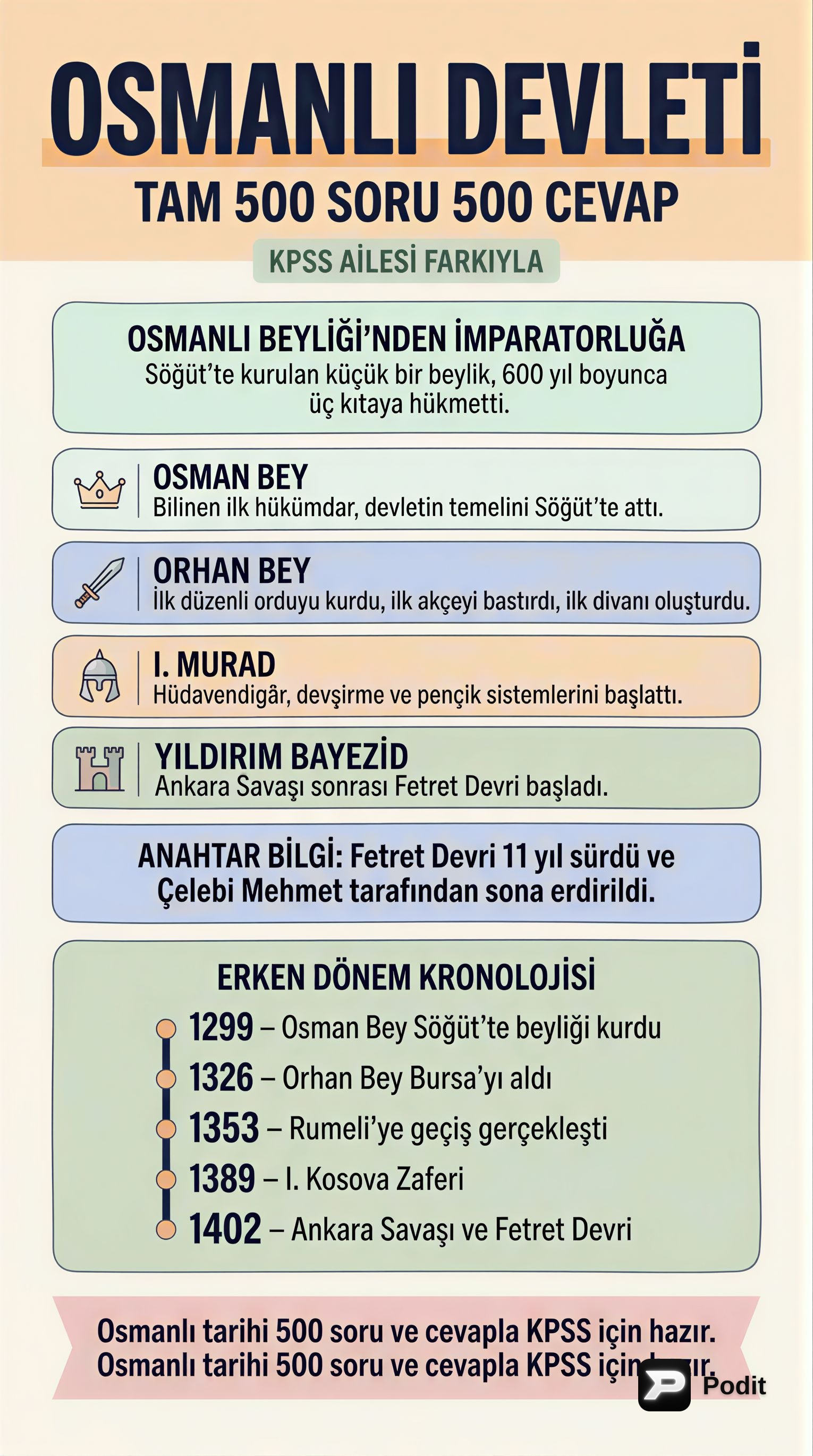 Osmanlı Devleti Tarihi: Kuruluşundan Yıkılışına - görsel özet infografik