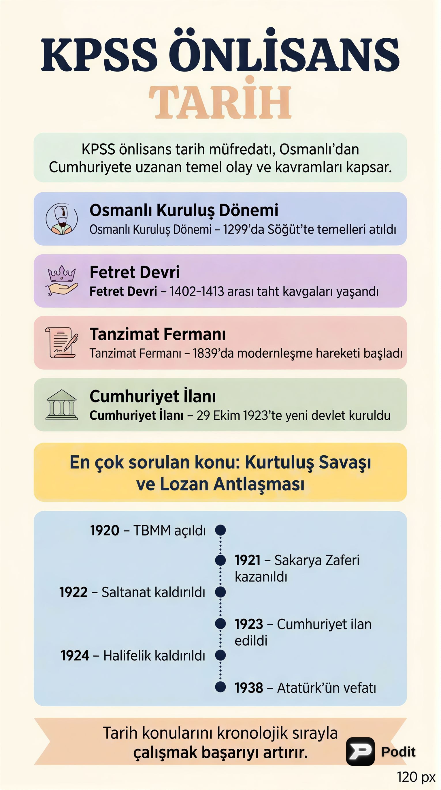 KPSS Önlisans Tarih: Kapsamlı Bir Rehber - görsel özet infografik