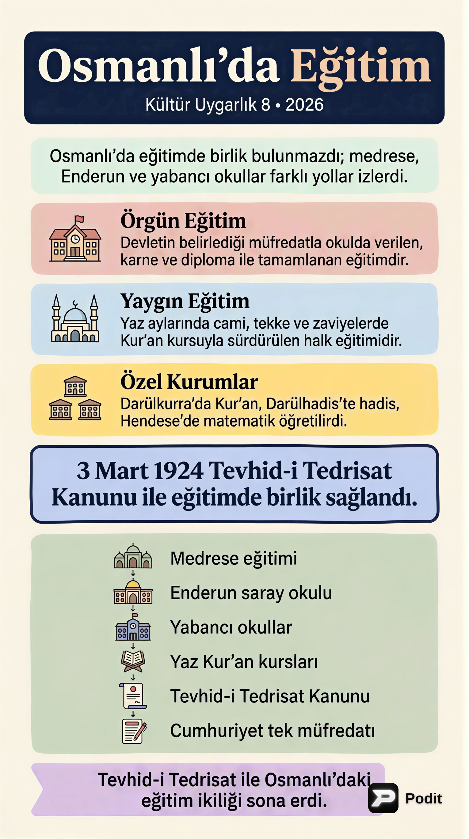 Osmanlı'da Eğitim: Sıbyan Mekteplerinden Enderun'a - görsel özet infografik