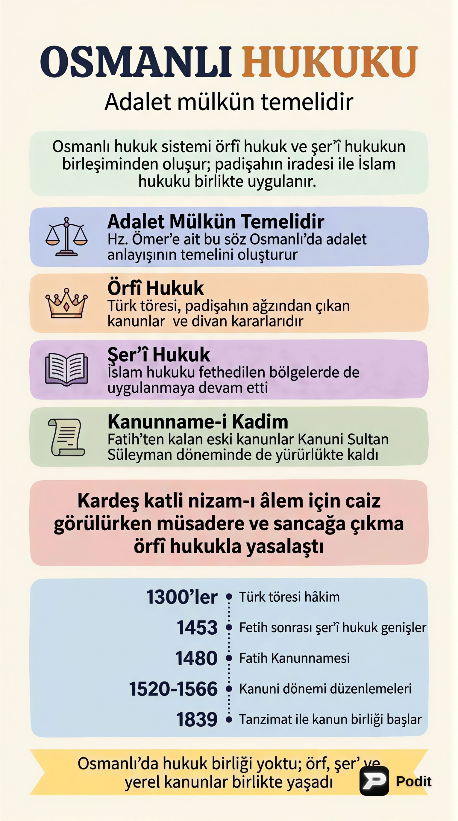 Osmanlı Hukuku: Şer'i ve Örfi Yapı - görsel özet infografik