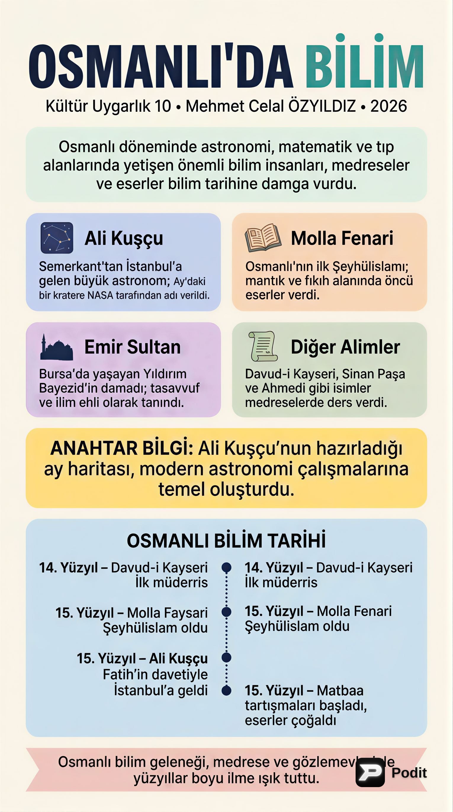 Osmanlı'da Bilim: Bir Uygarlık Mirası - görsel özet infografik