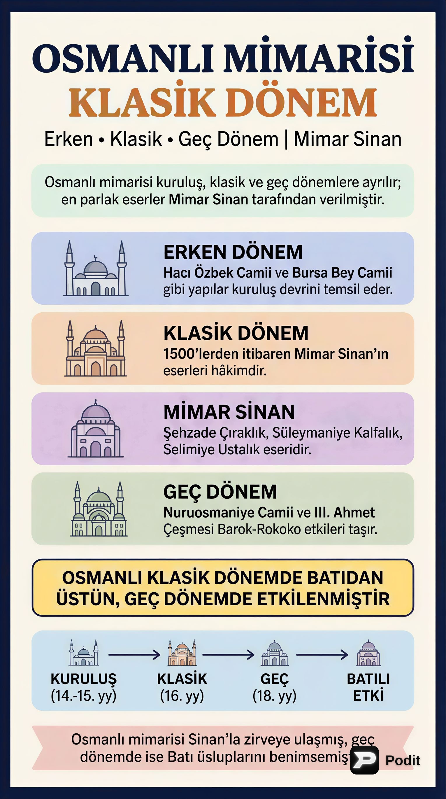 Osmanlı Mimarisi: Taşlara Yansıyan Bir Uygarlık - görsel özet infografik