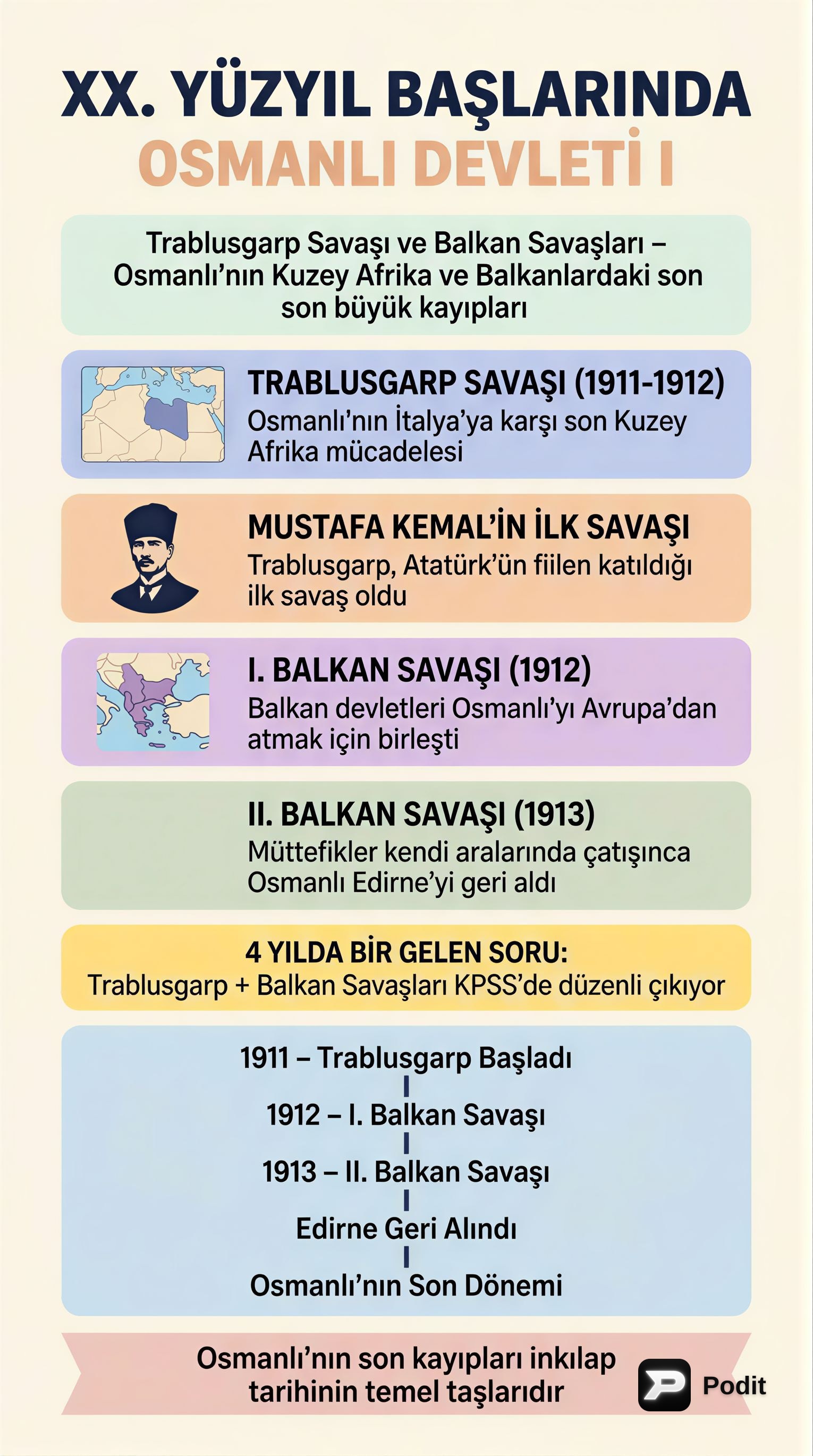 XX. Yüzyıl Başlarında Osmanlı Devleti'nin Durumu - görsel özet infografik