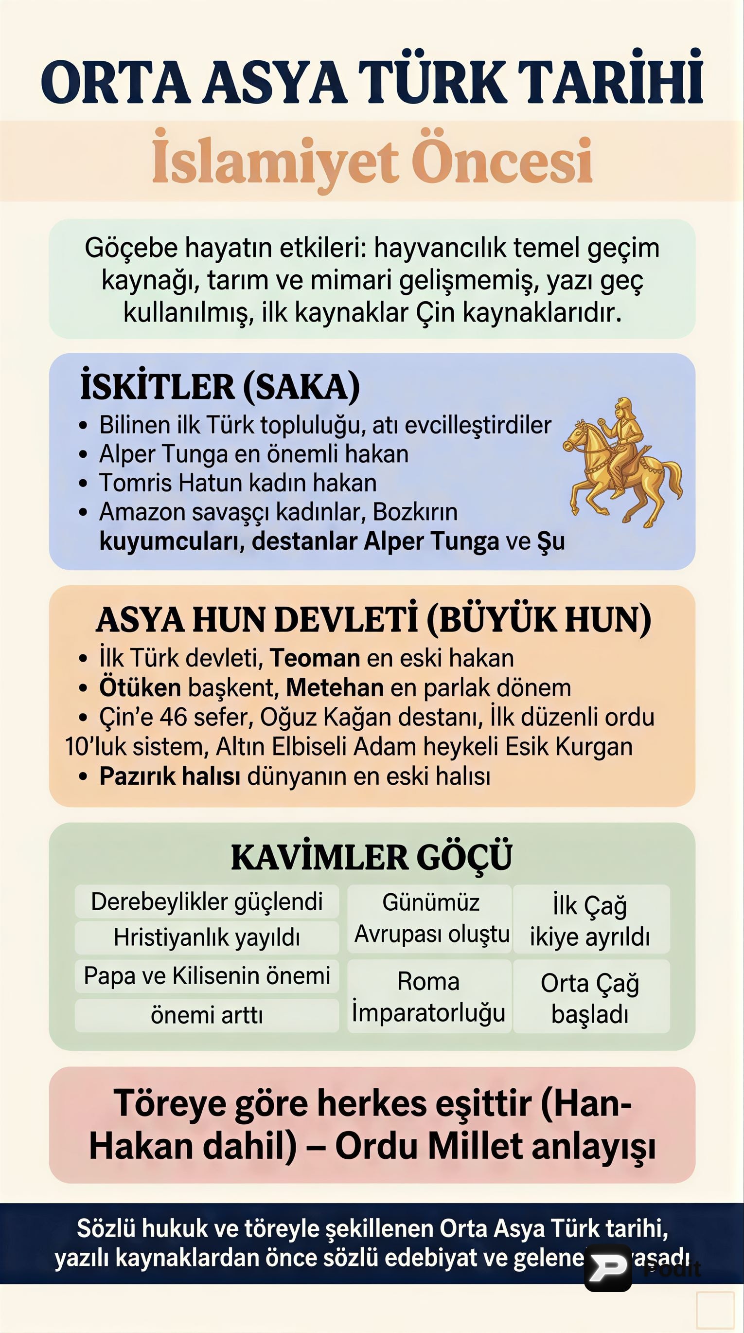 Türk Tarihi: Orta Asya'dan Çağdaş Dünyaya - görsel özet infografik
