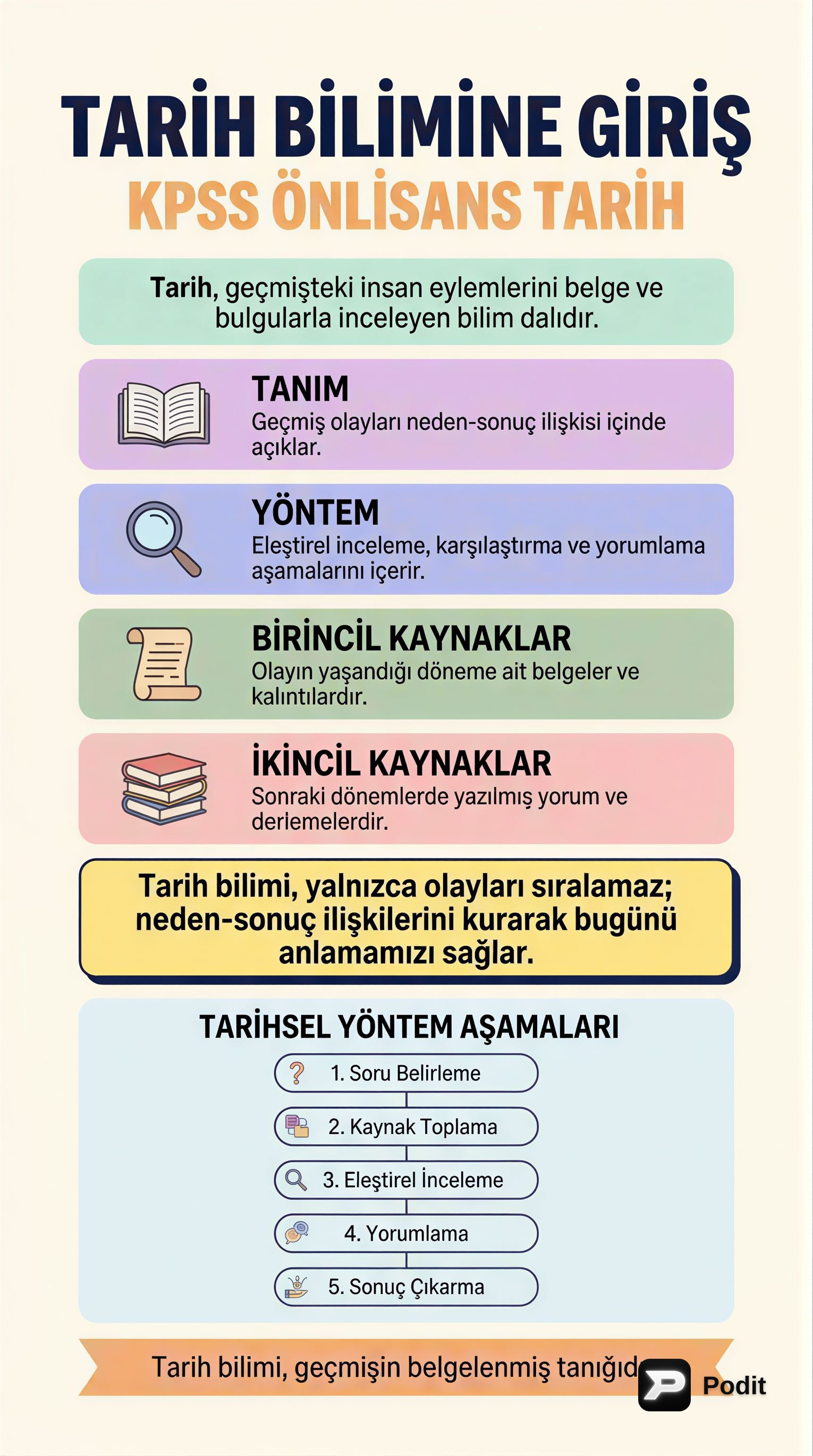 Tarih Bilimine Giriş: Tanım, Yöntem ve Kaynaklar - görsel özet infografik