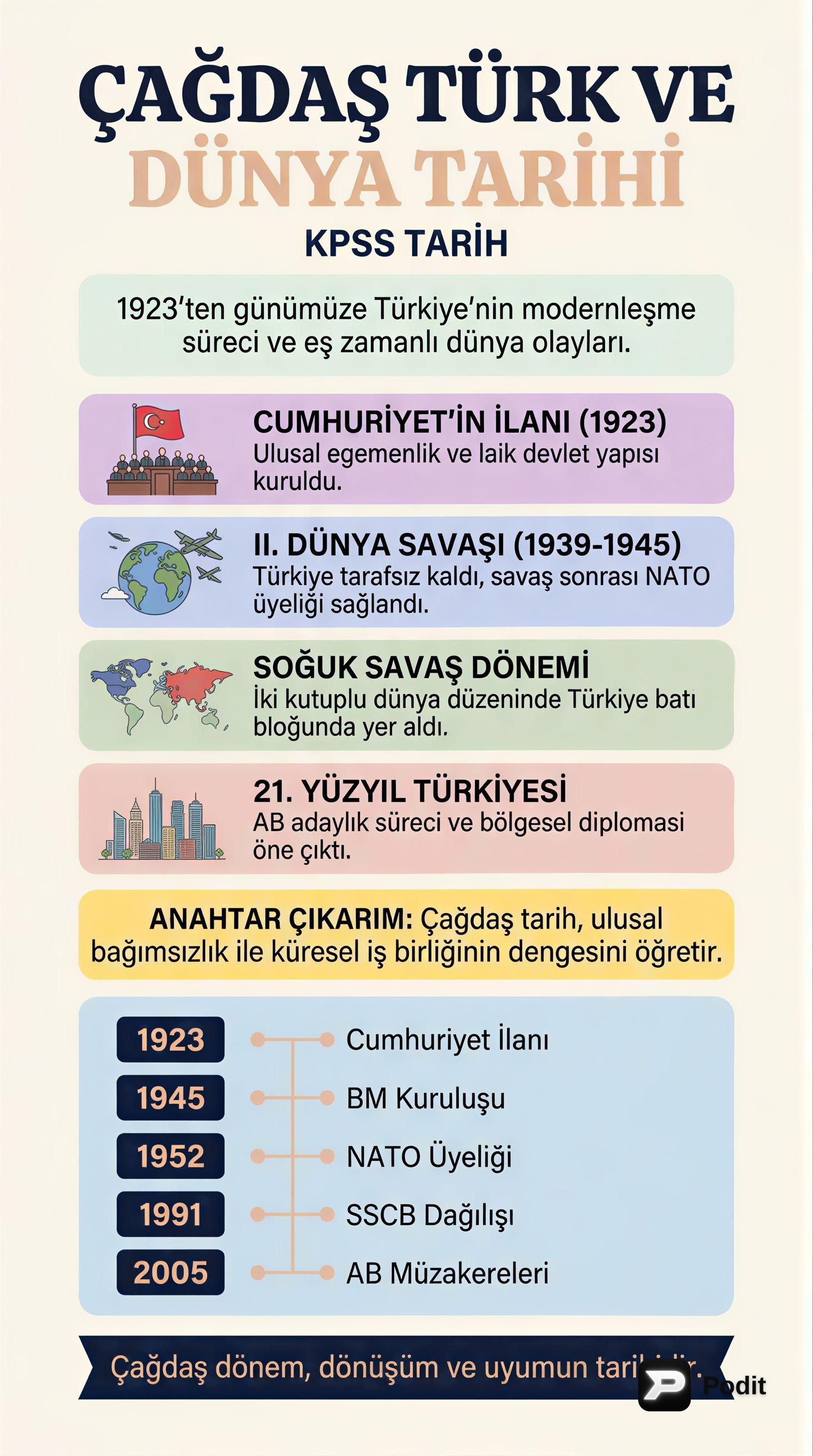 KPSS Çağdaş Türk ve Dünya Tarihi Özeti - görsel özet infografik