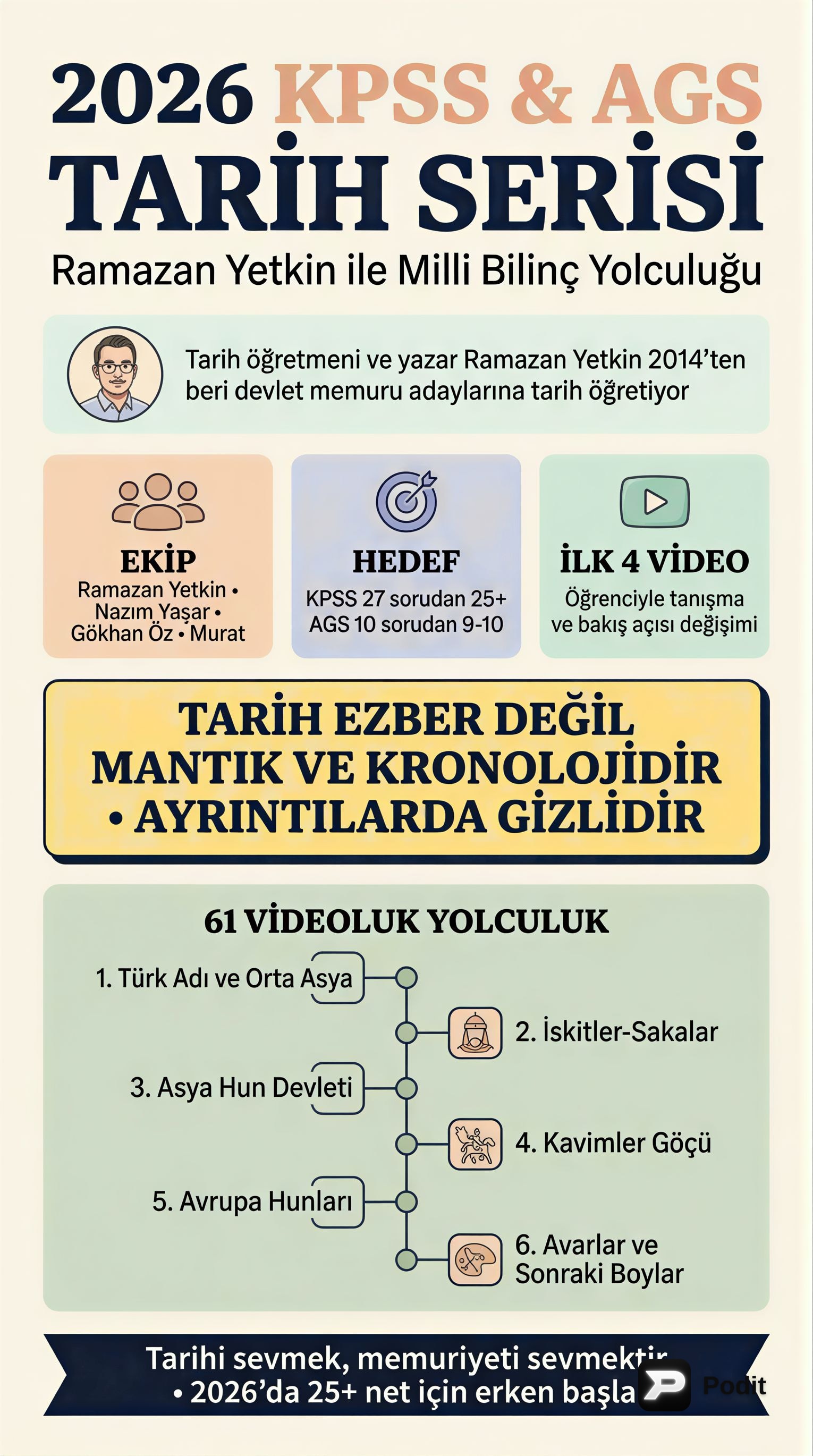 KPSS Tarih: Türk Tarihine Giriş ve İlk Türk Devletleri - görsel özet infografik