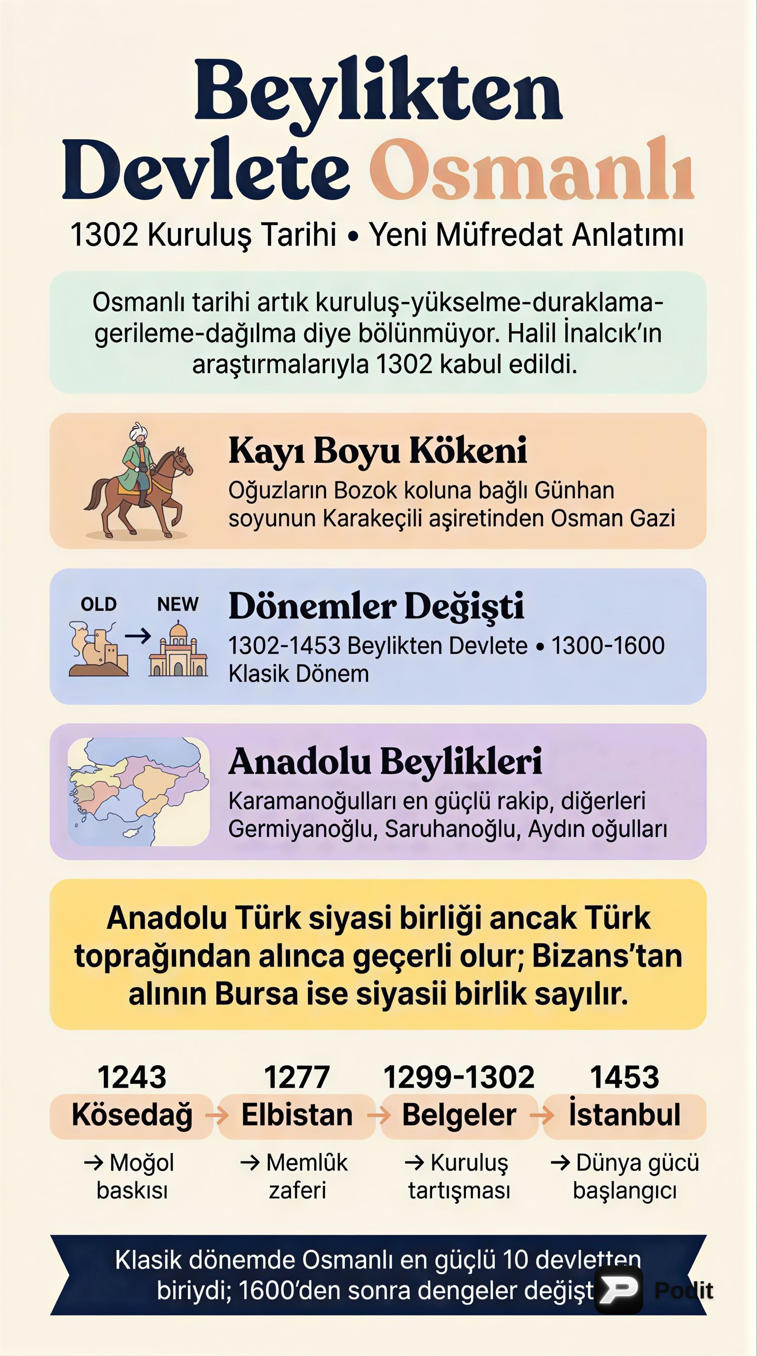 Osmanlı Devleti'nin Kuruluşu ve Dönemlendirme Yaklaşımları - görsel özet infografik