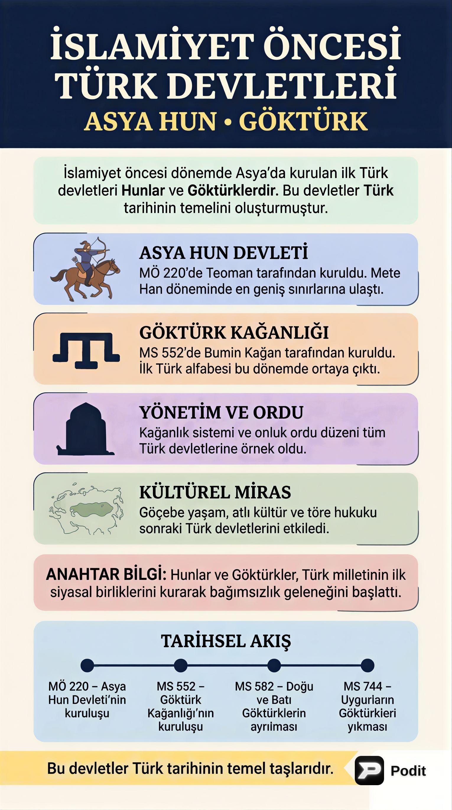 İslamiyet Öncesi Türk Devletleri: Asya Hun ve Göktürk - görsel özet infografik