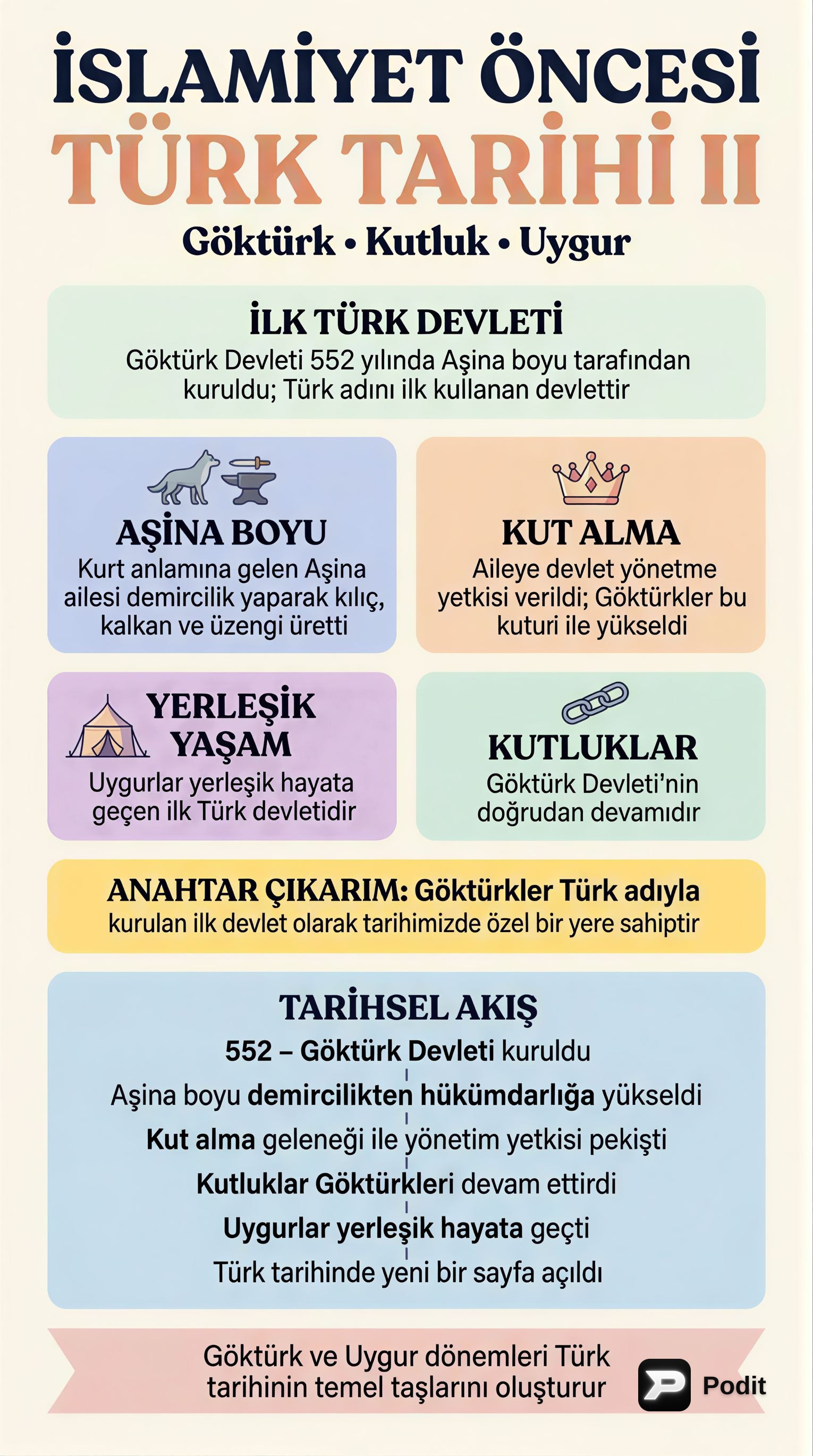 İslamiyet Öncesi Türk Tarihi: Devletler ve Kültür (II) - görsel özet infografik