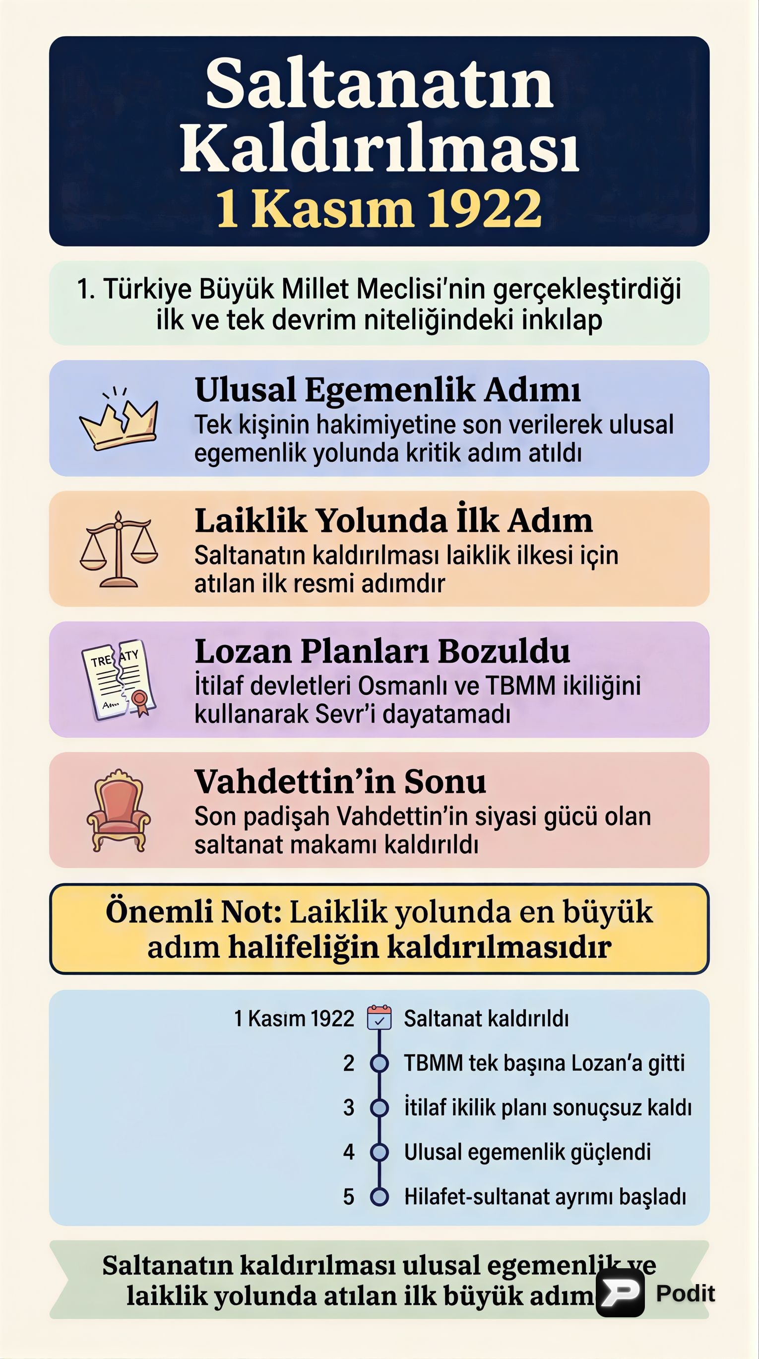 Türkiye Cumhuriyeti İç Politik Gelişmeler - görsel özet infografik