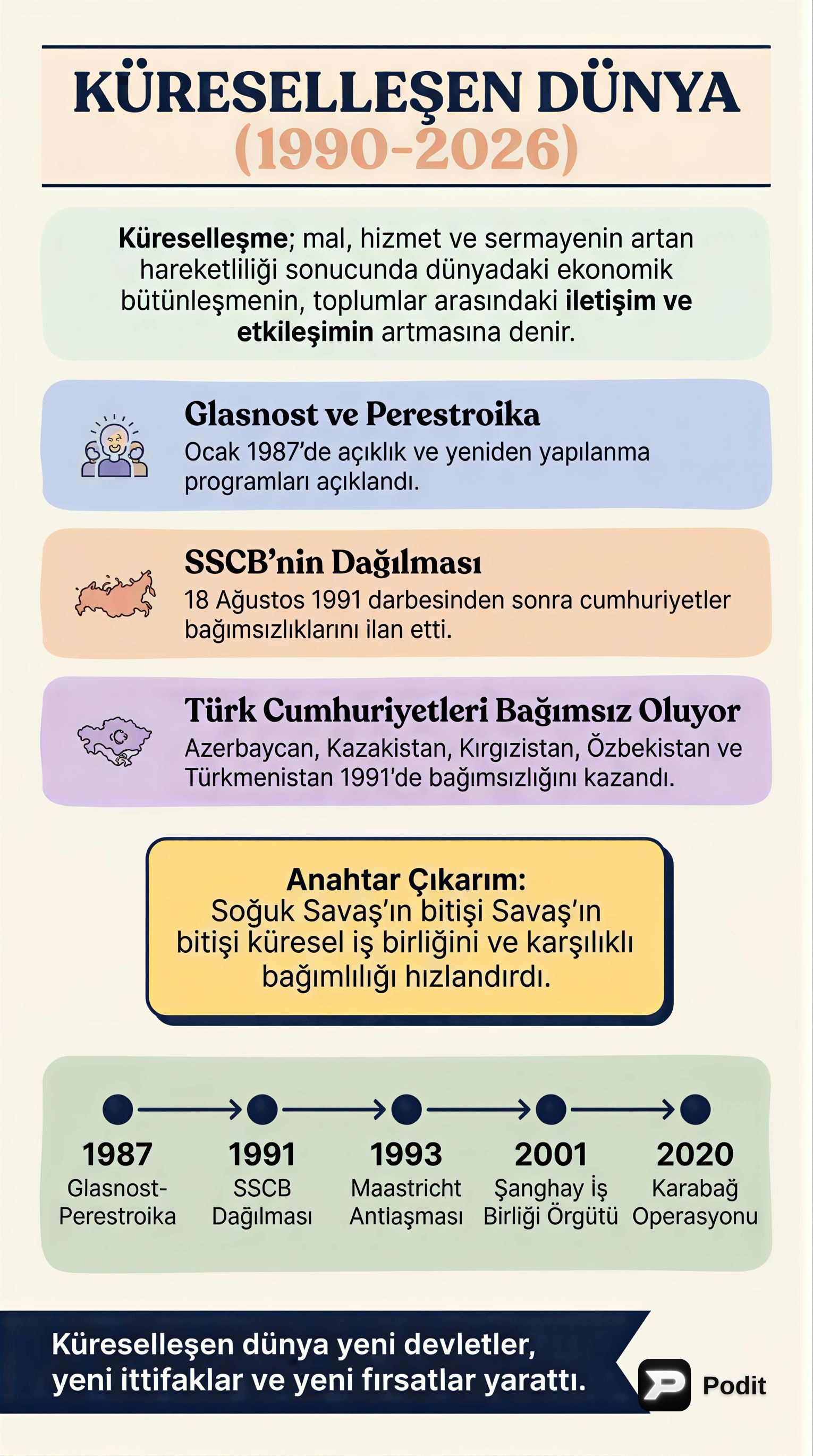 Küreselleşen Dünyada Jeopolitik ve Toplumsal Dönüşümler (1990-2026) - görsel özet infografik