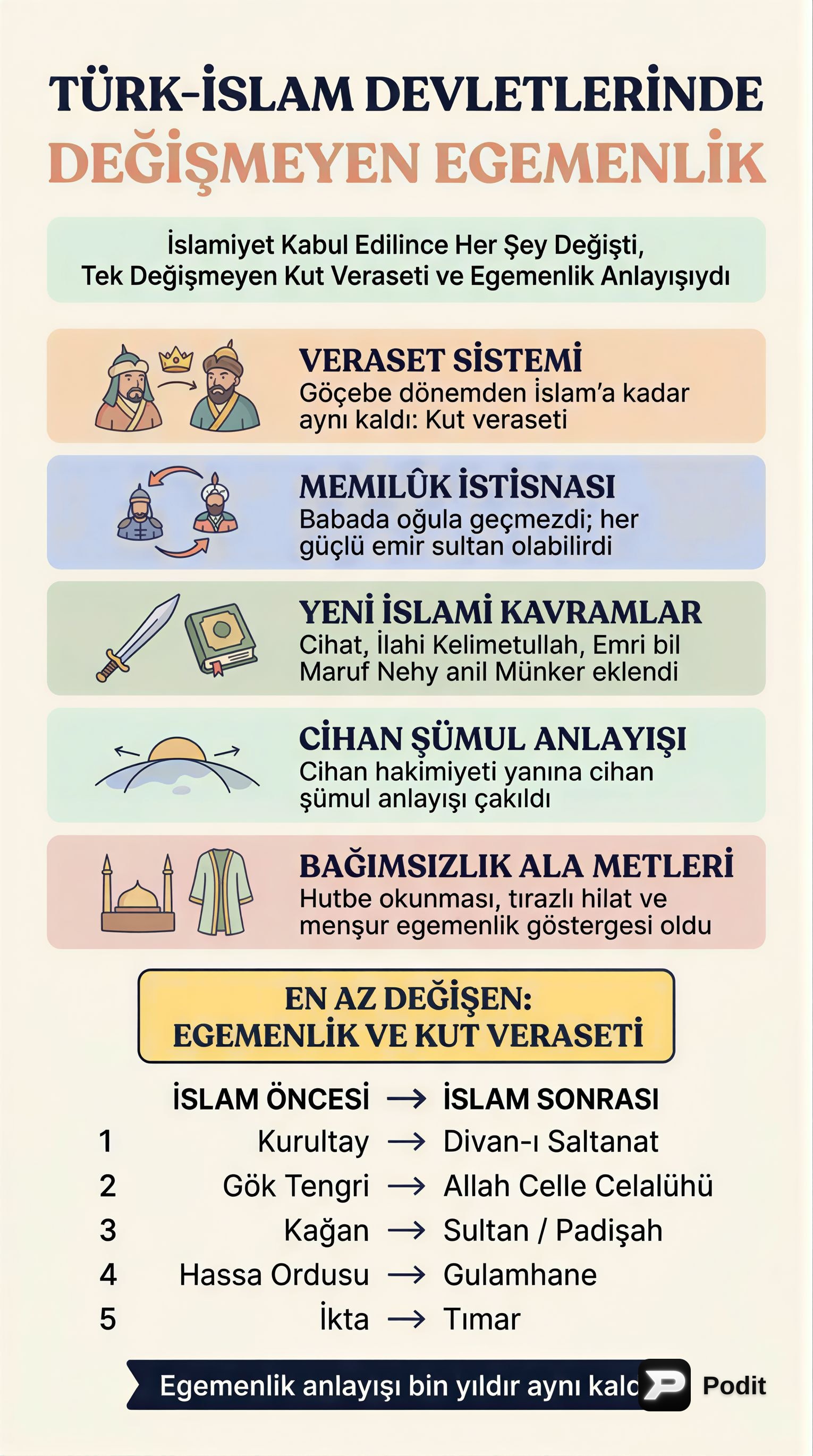 Türk İslam Devletlerinde Kültür ve Uygarlık - görsel özet infografik