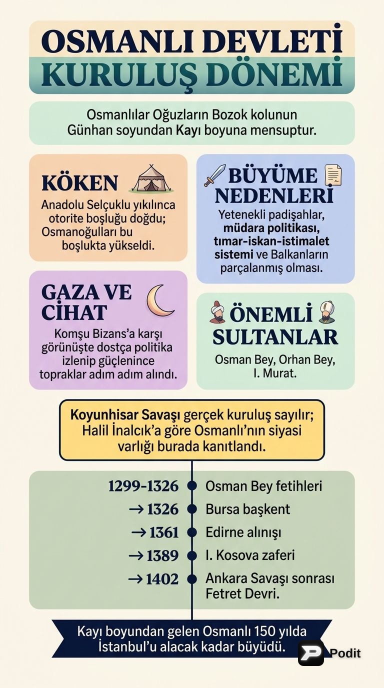 Osmanlı Devleti Kuruluş Dönemi: Temeller ve Gelişim - görsel özet infografik