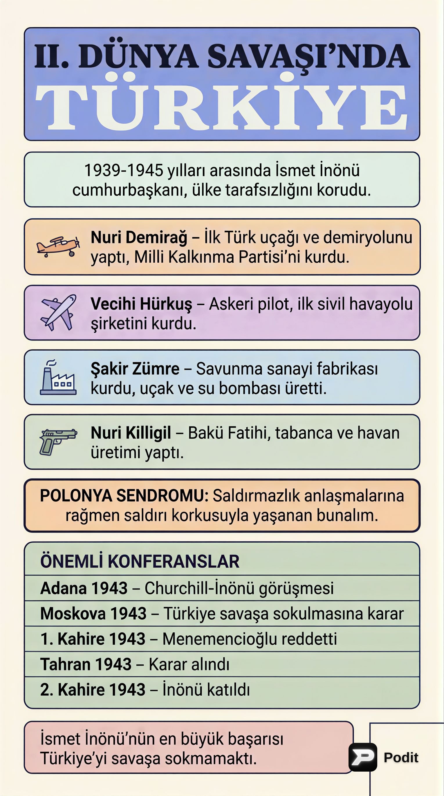 II. Dünya Savaşı'nda Türkiye: Politika ve Toplum - görsel özet infografik