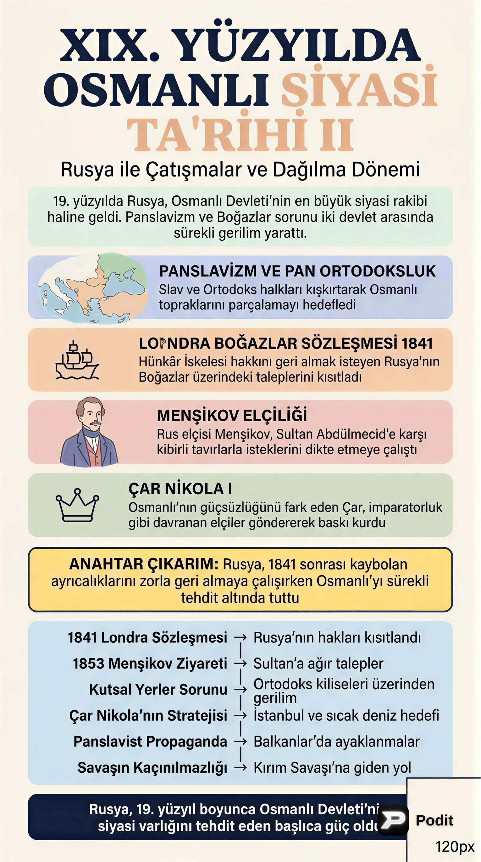 XIX. Yüzyıl Osmanlı Siyasi Tarihi: İkinci Dönem - görsel özet infografik