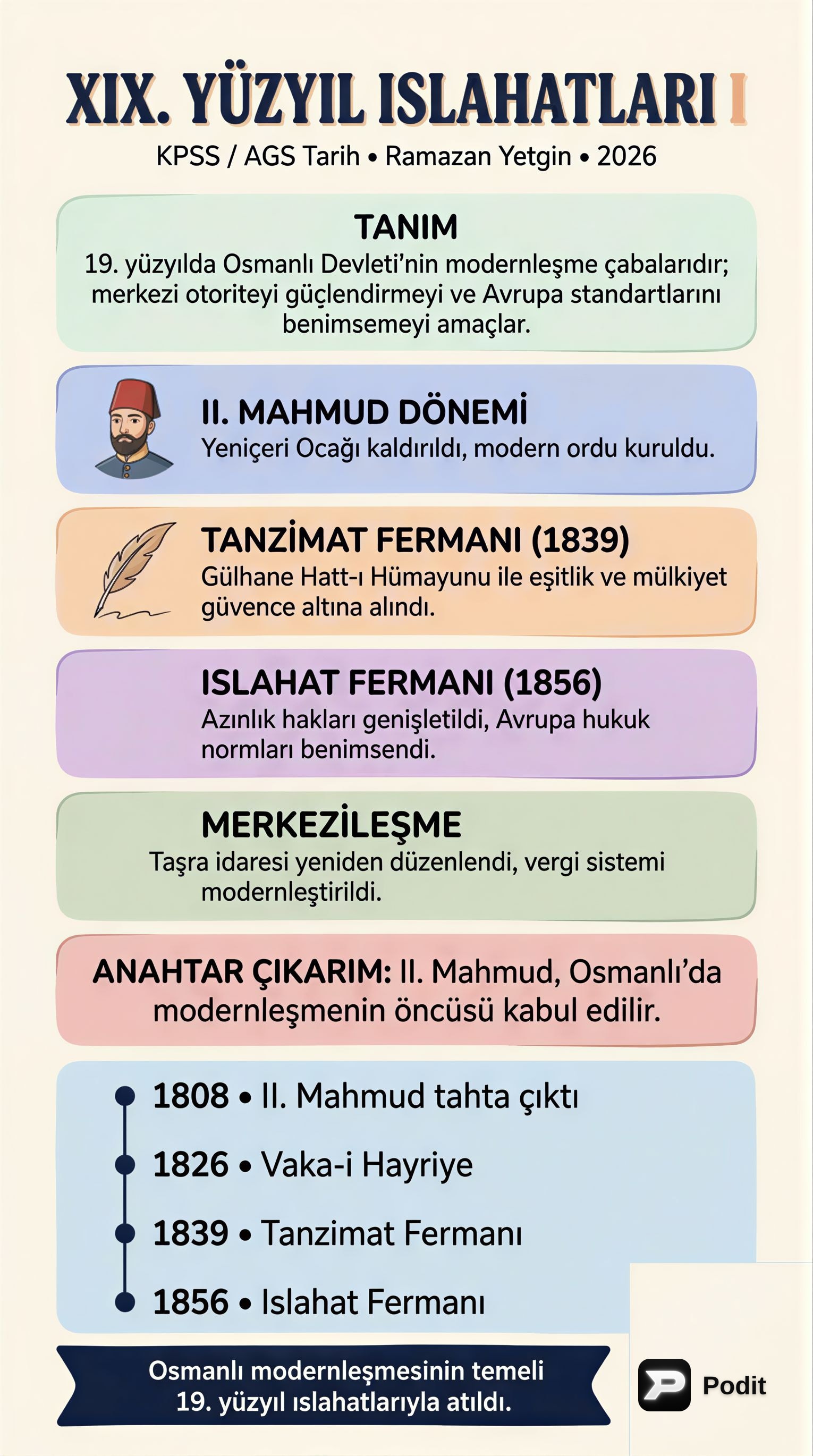 XIX. Yüzyıl Osmanlı Islahatları: İlk Dönem - görsel özet infografik