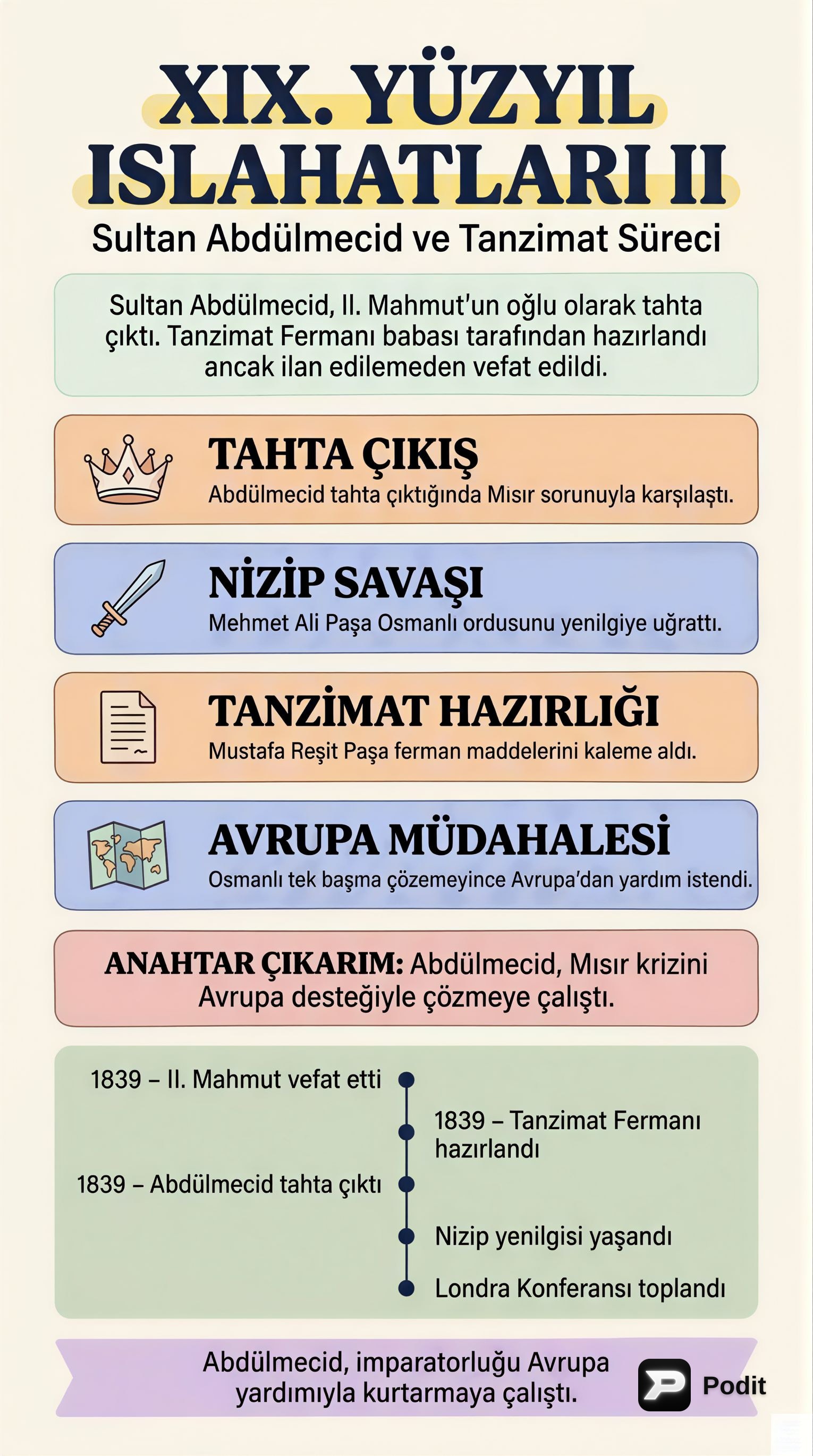 XIX. Yüzyıl Osmanlı Islahatları II: Tanzimat ve Meşrutiyet - görsel özet infografik