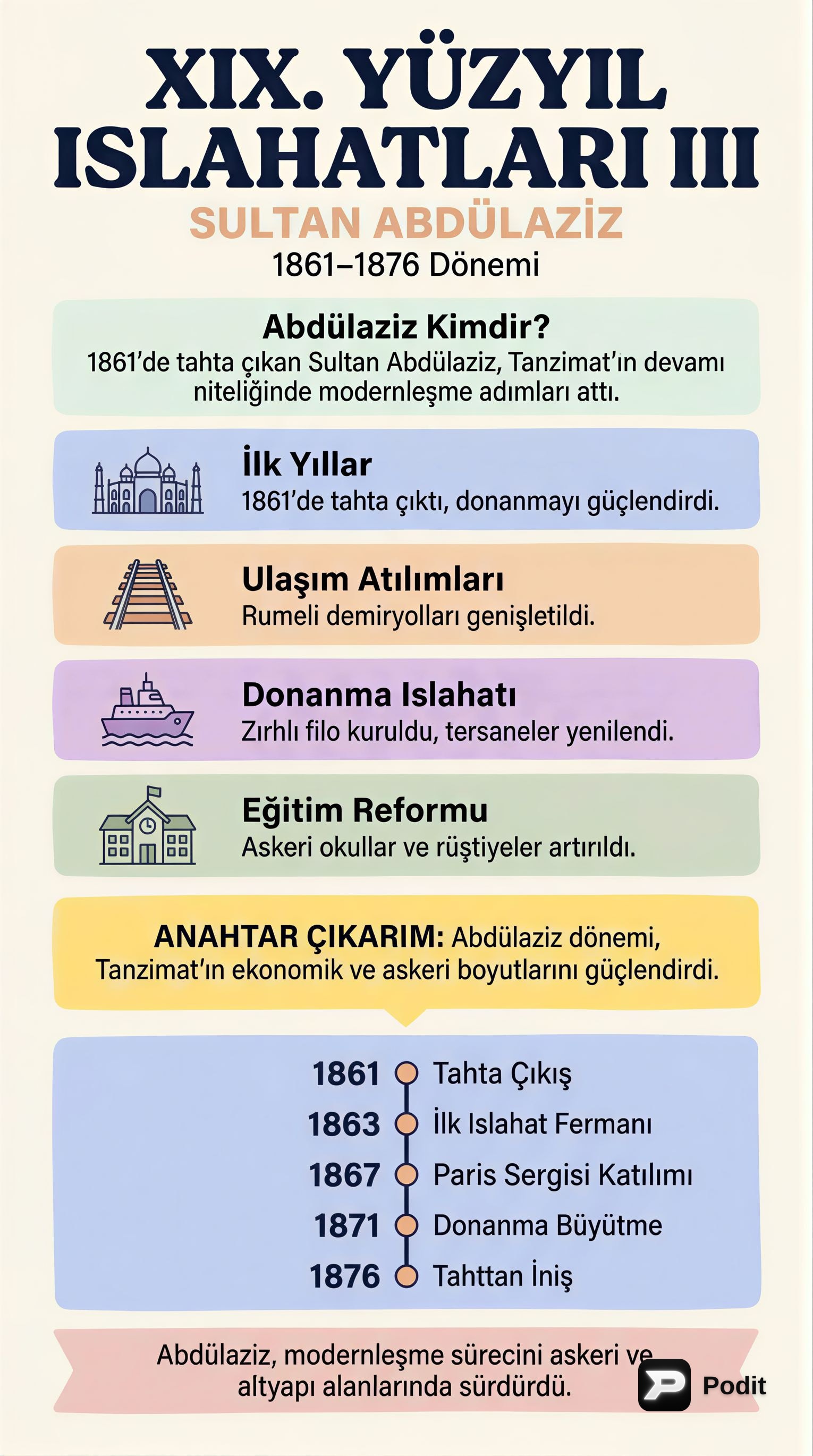 XIX. Yüzyıl Osmanlı Islahatları: Tanzimat ve Islahat Fermanları - görsel özet infografik