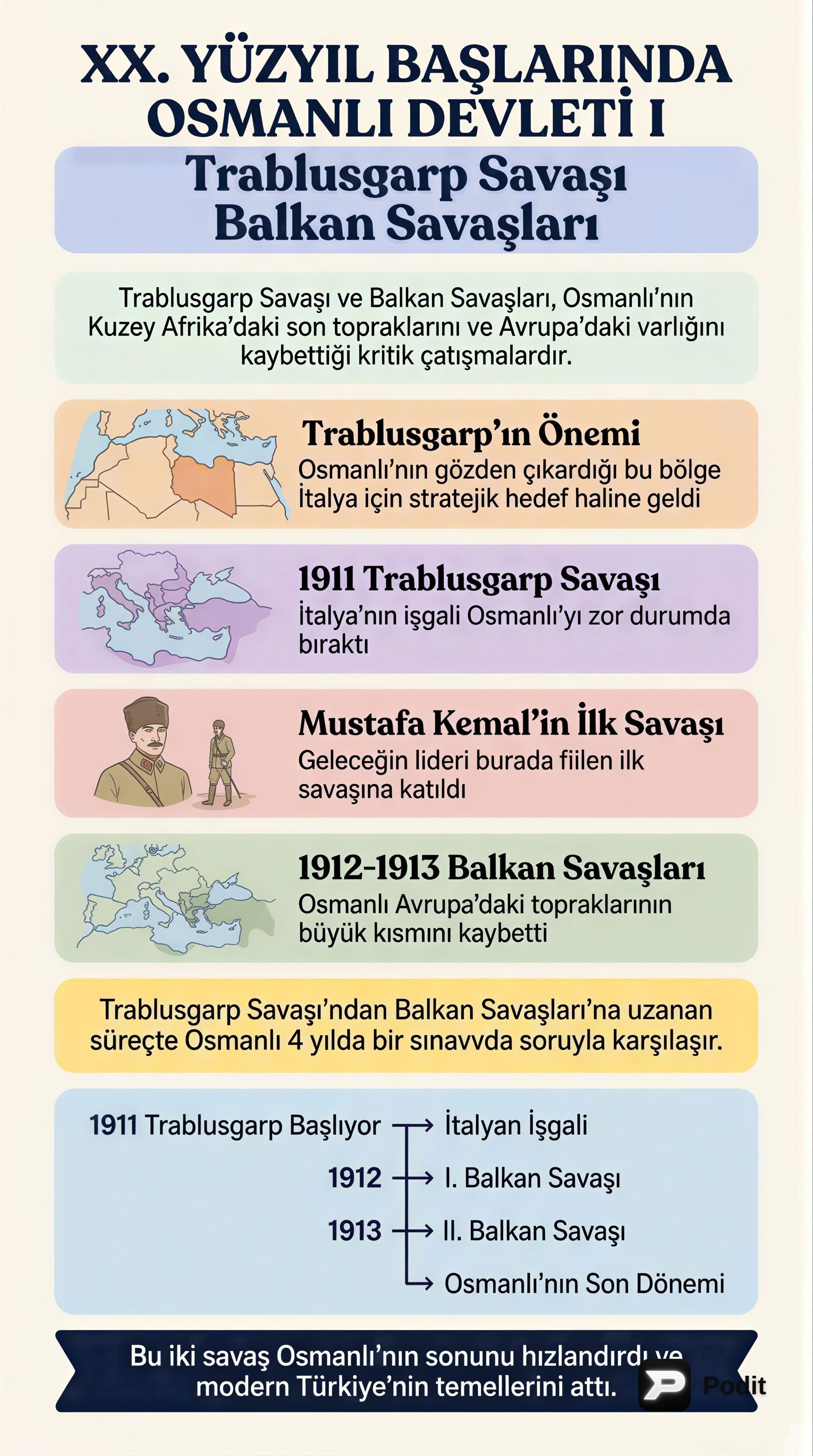 XX. Yüzyıl Başlarında Osmanlı Devleti - görsel özet infografik