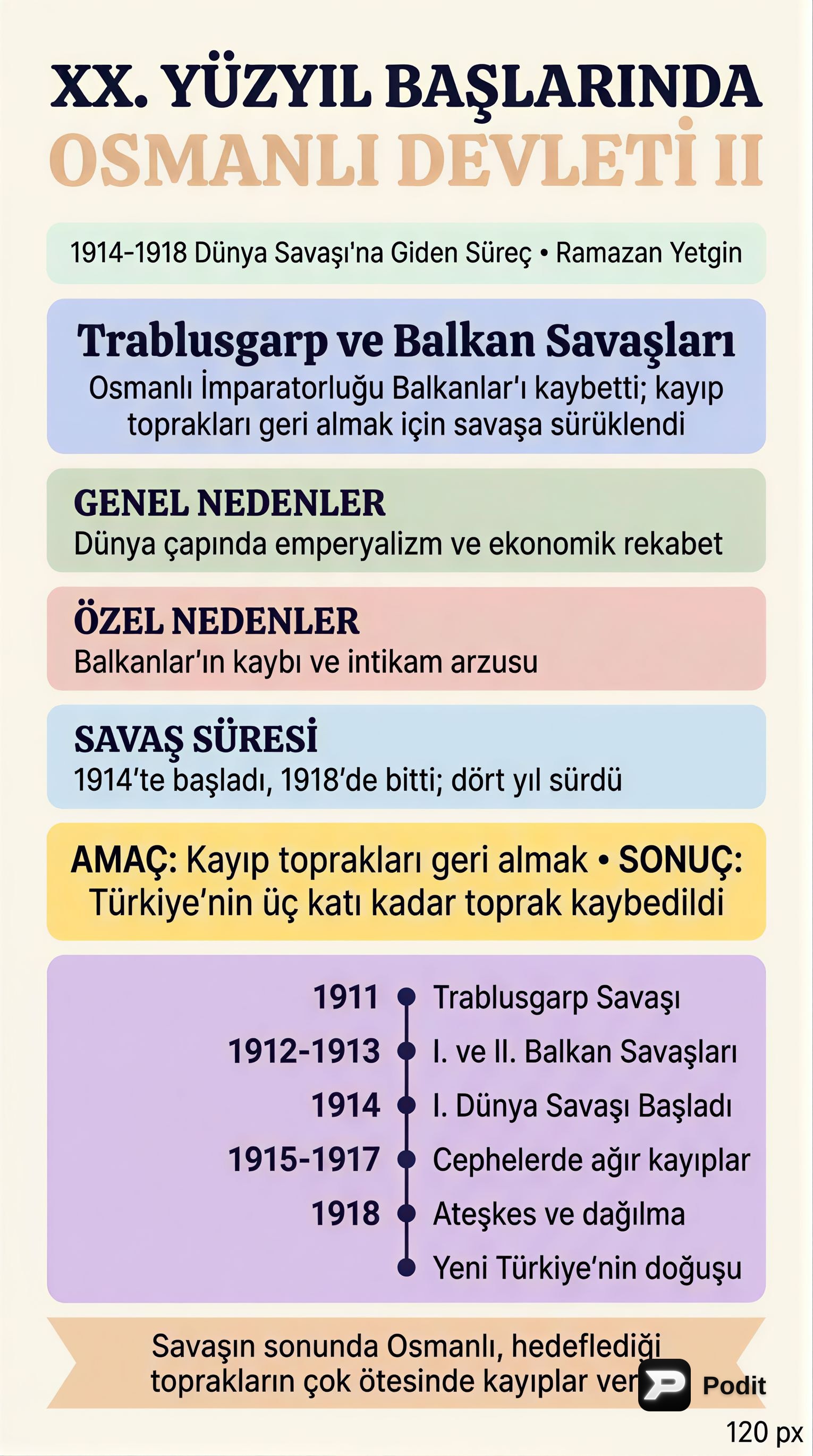 XX. Yüzyıl Başlarında Osmanlı Devleti - görsel özet infografik