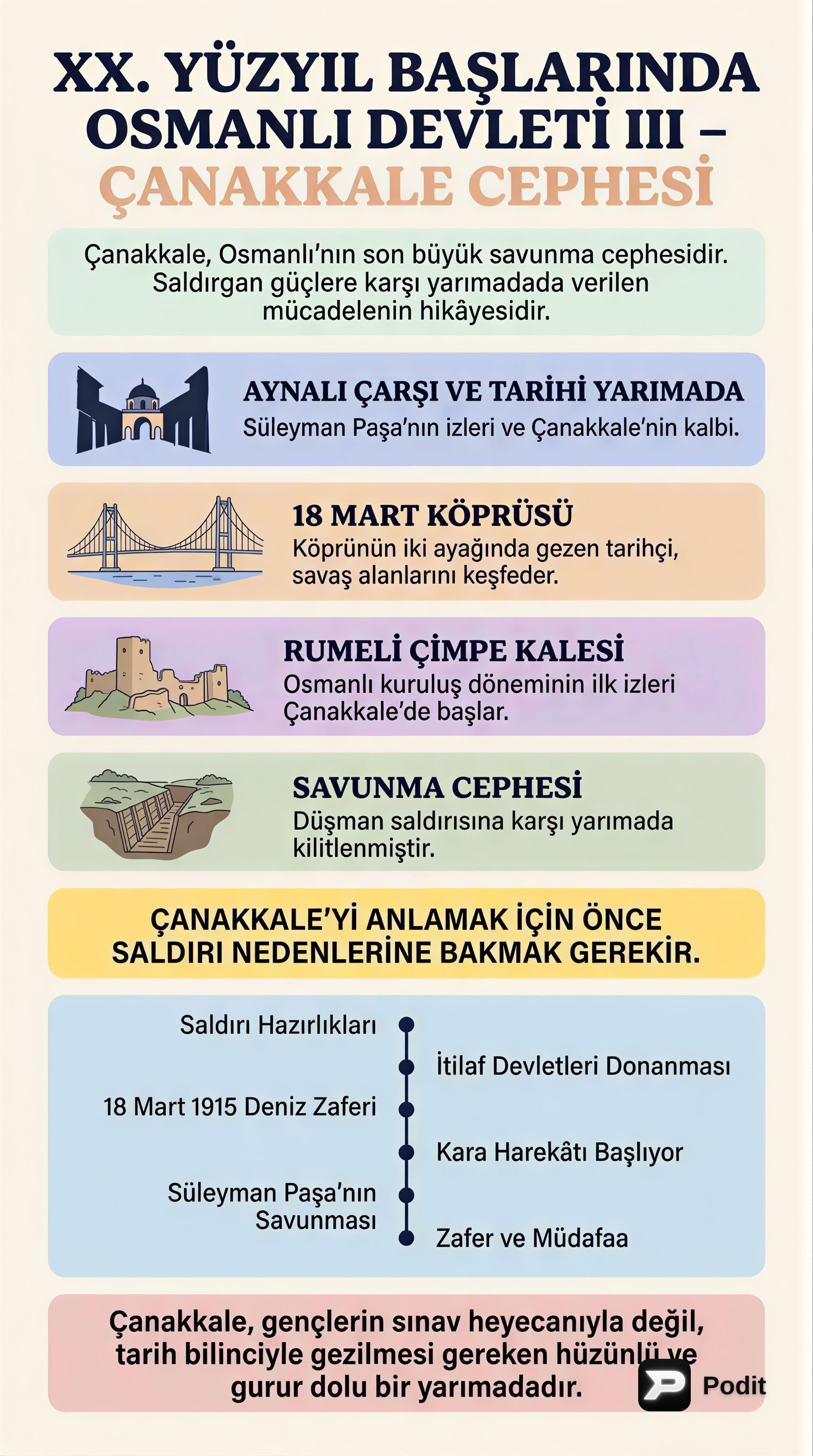 XX. Yüzyıl Başlarında Osmanlı Devleti - görsel özet infografik