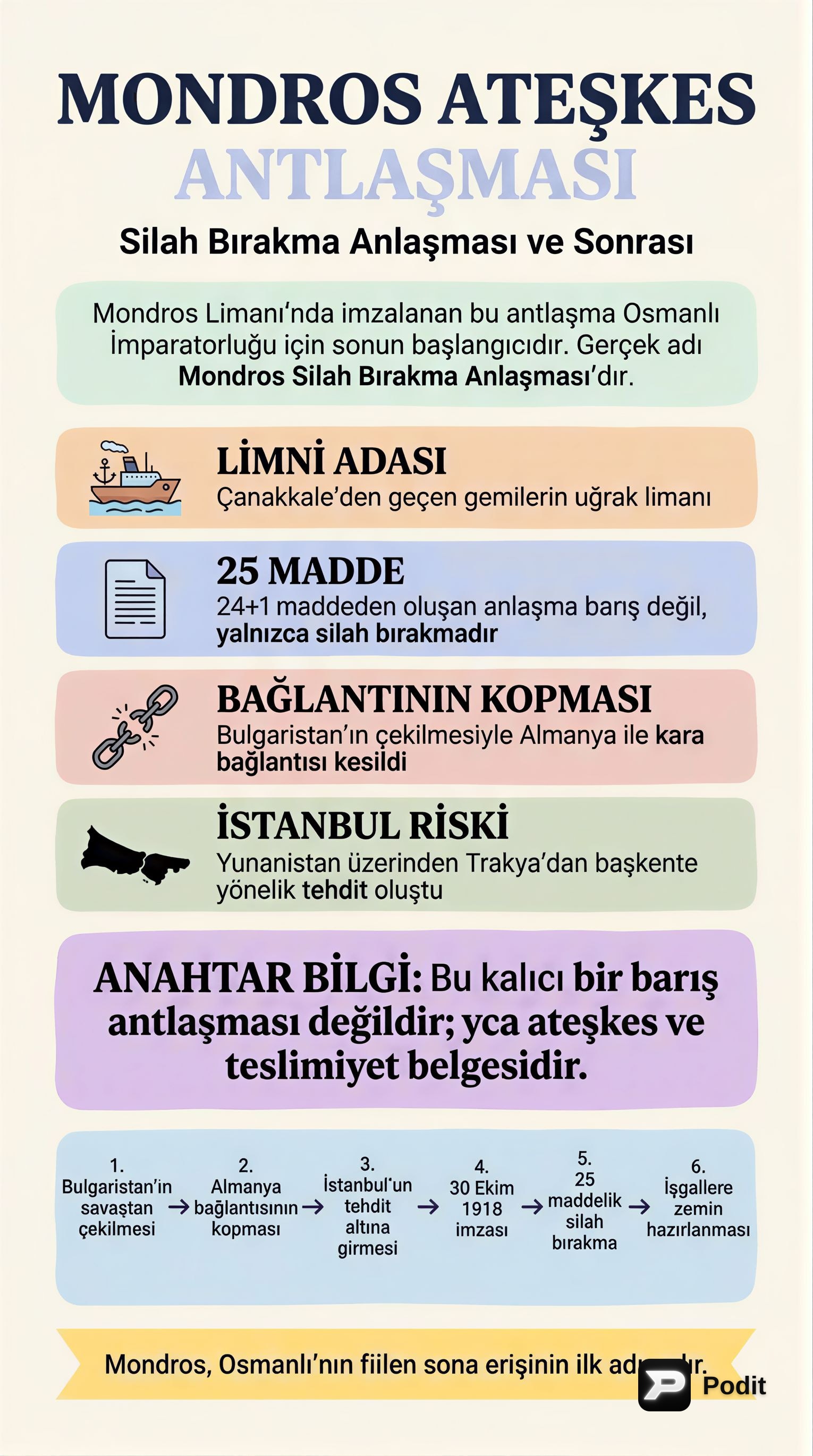 Mondros Ateşkes Antlaşması ve Cemiyetler - görsel özet infografik